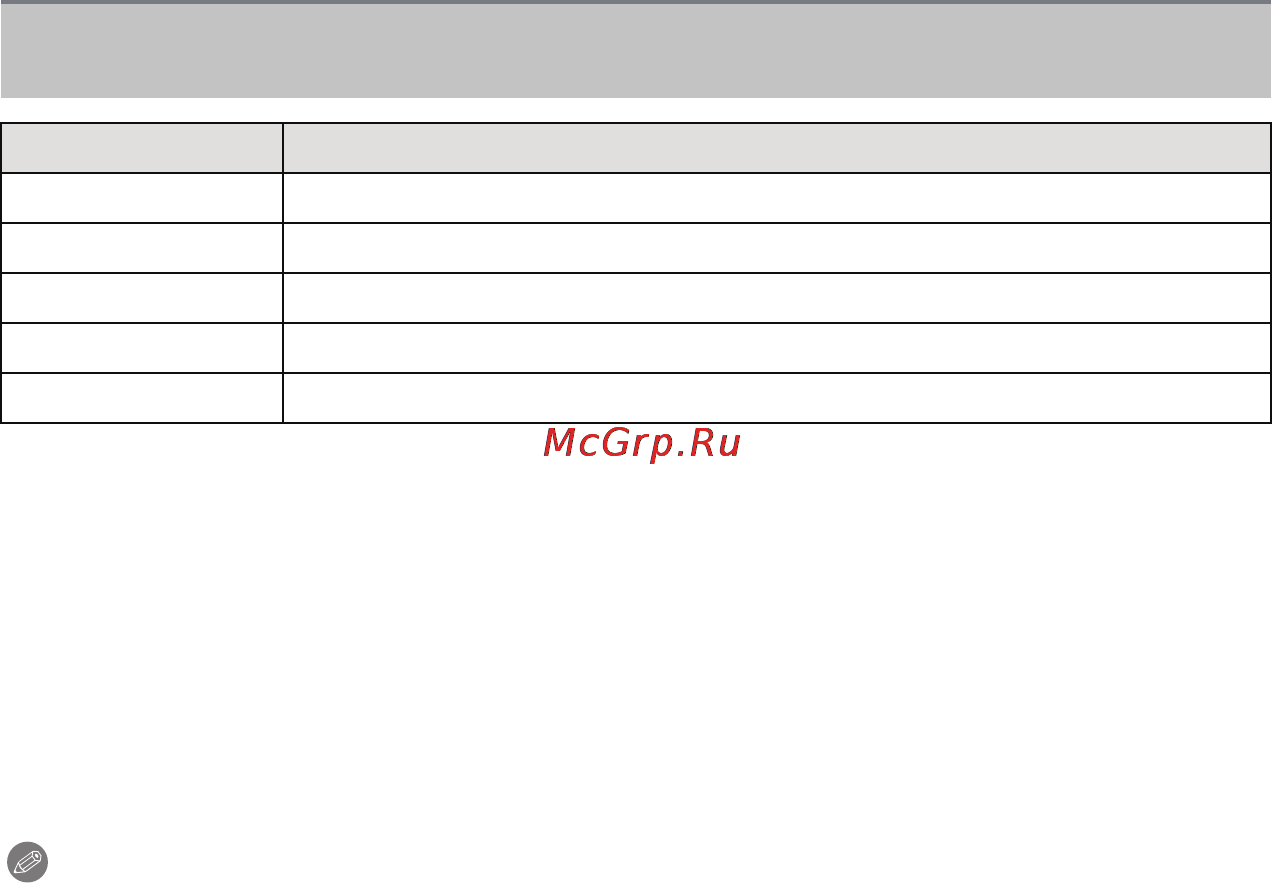 Panasonic LUMIX DMC-ZX1 [146/175] Распол стр макеты для печати которые могут быть заданы на этой фотокамере