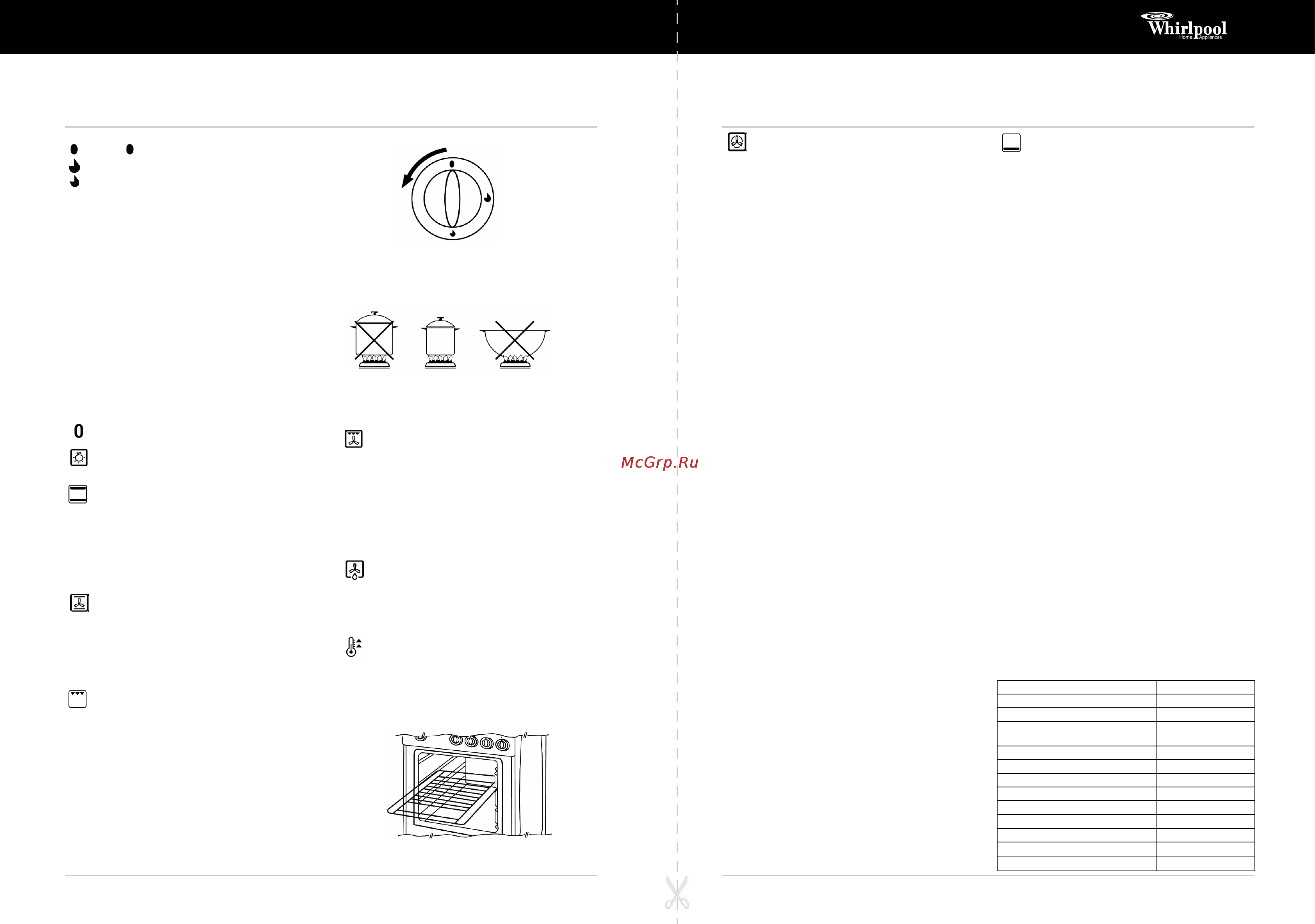 Whirlpool ACM 542 [3/4] Oven functions