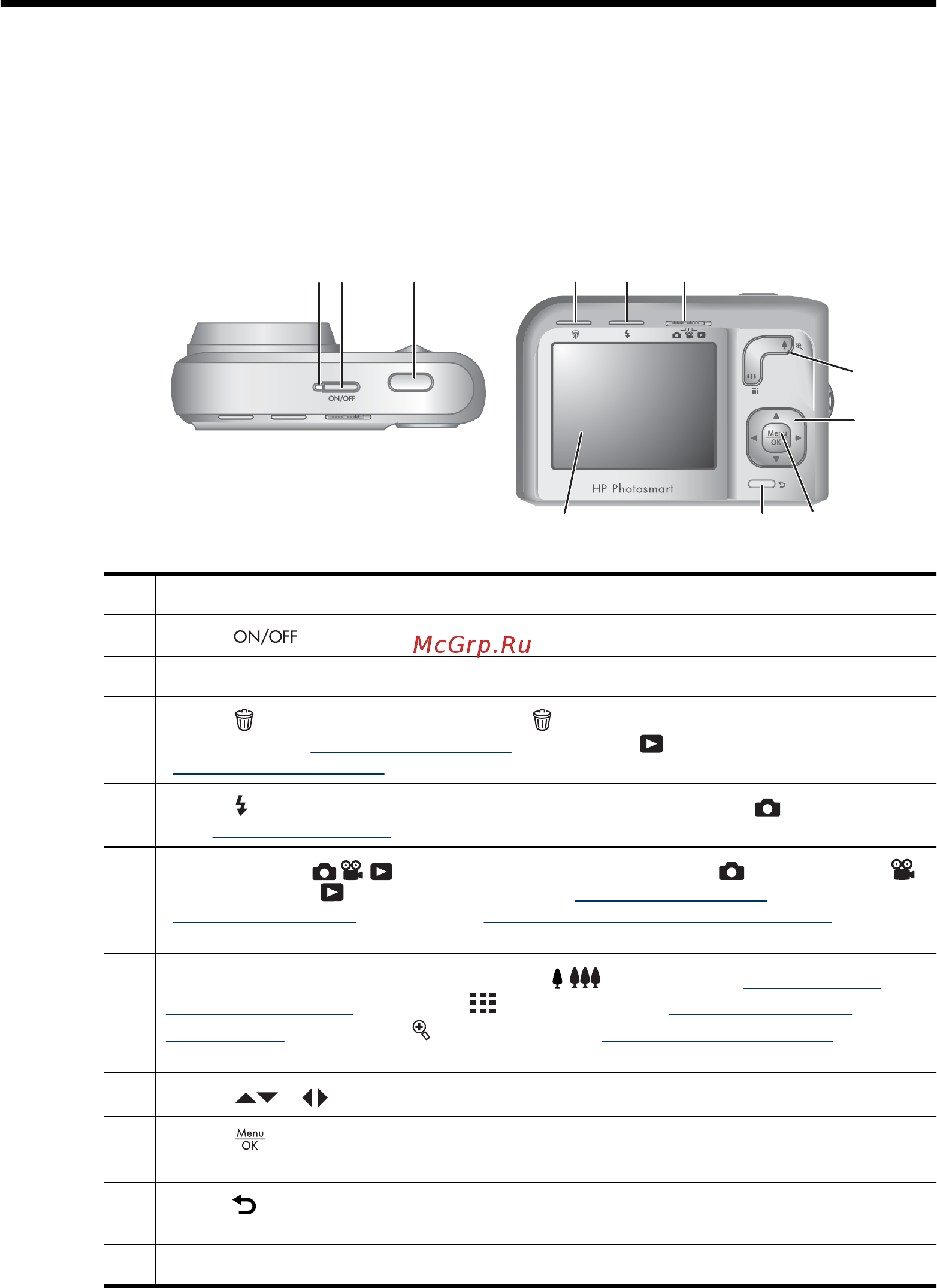 HP Photosmart M540 [5/56] Начало работы