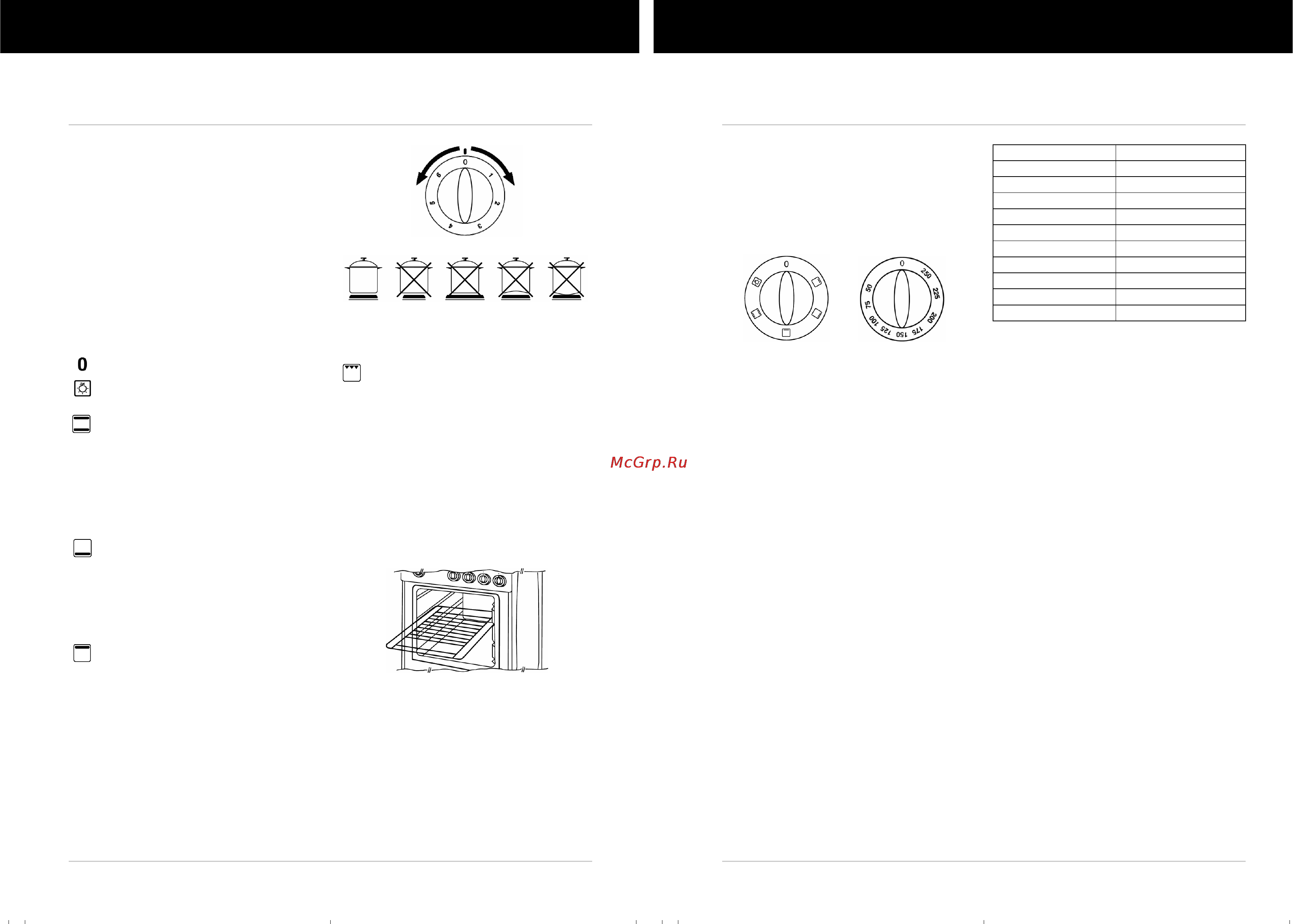 Whirlpool ACM 507 [2/4] Using the oven
