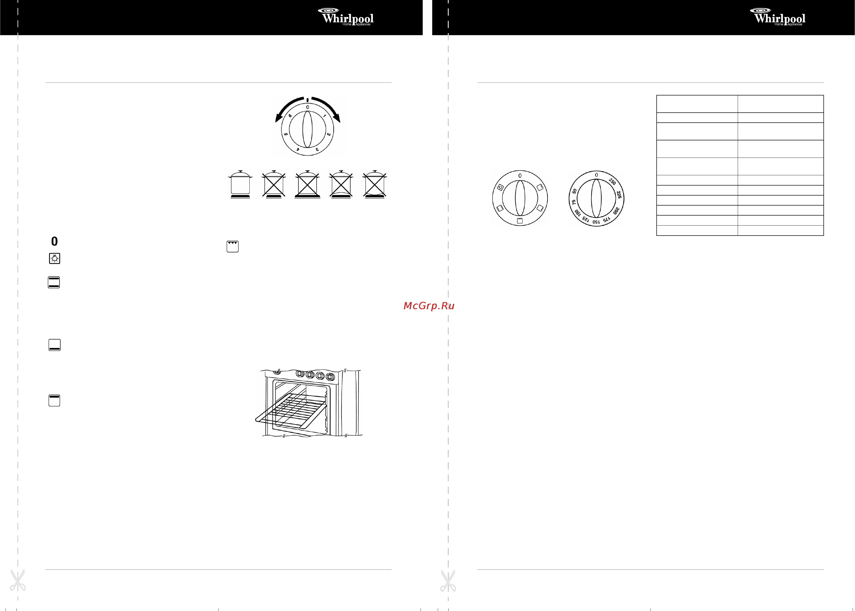 Whirlpool ACM 507 [3/4] Oven functions