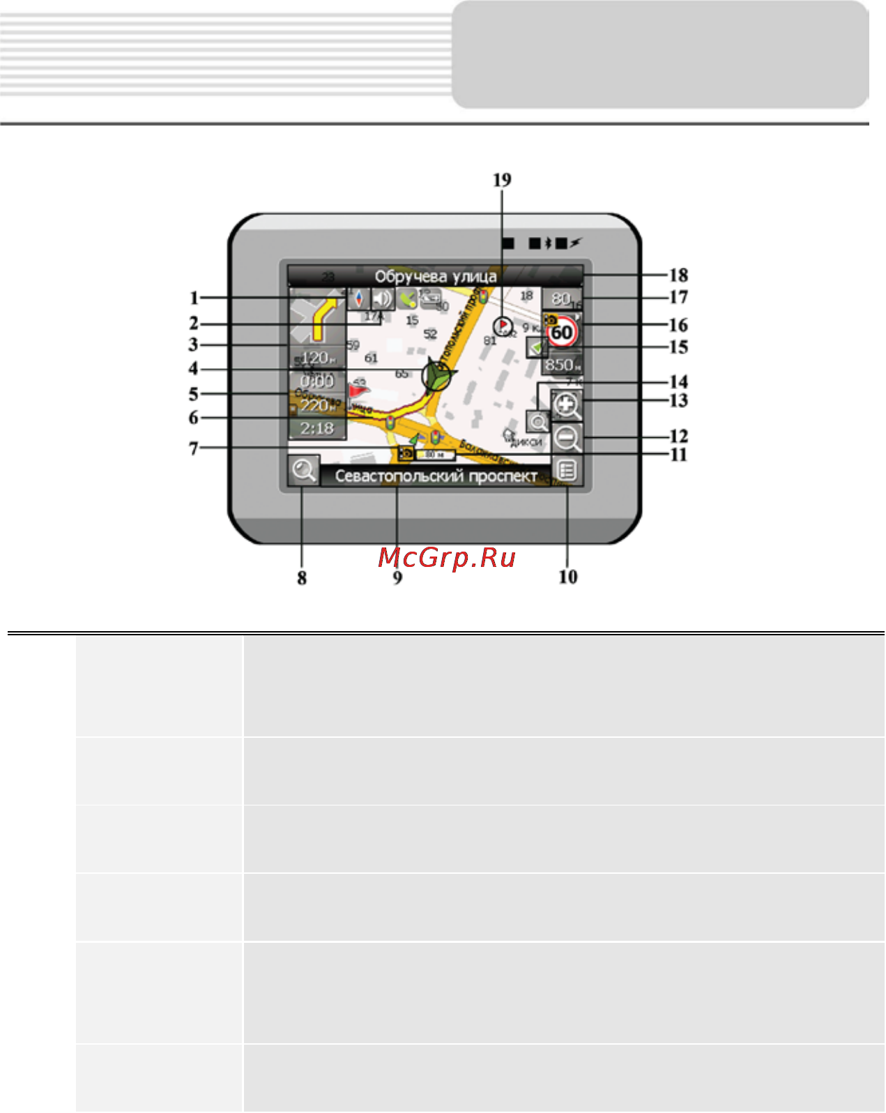 Prestigio Geo Vision 5600GPRSHD 2Gb [20/29] Интерфейс программы