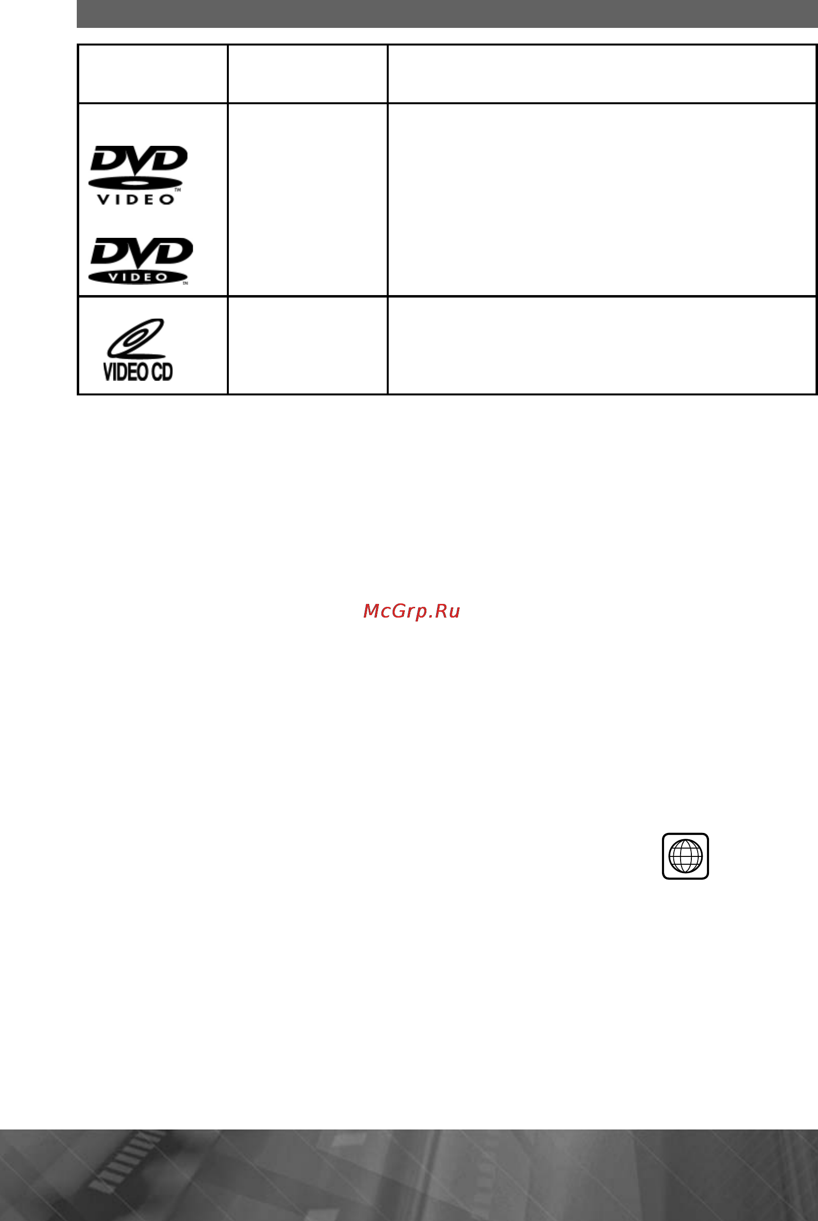 Prology DVS-1140 Black/Green [30/37] Воспроизводимые диски и форматы