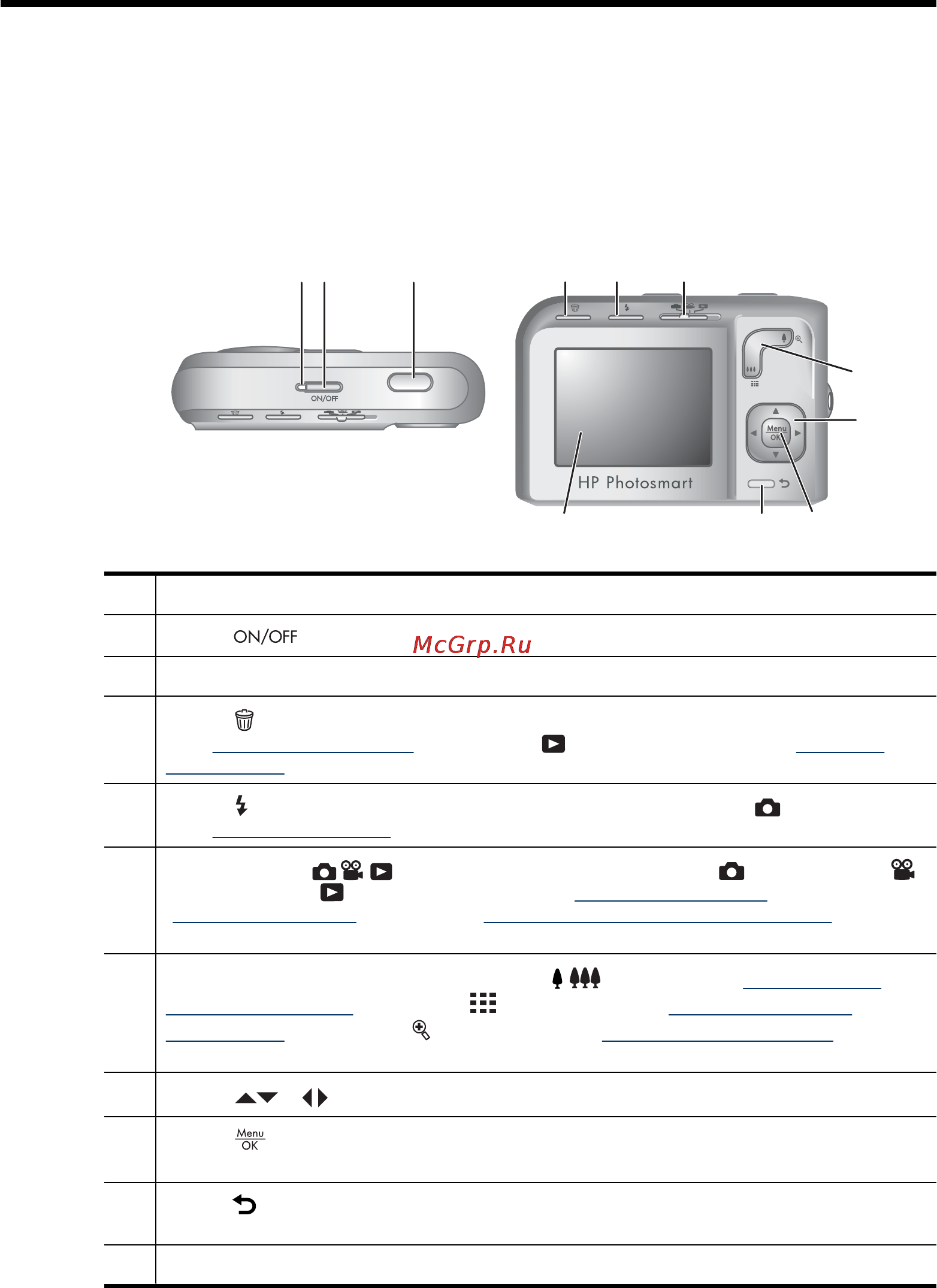 HP Photosmart M537 [5/55] Вид сверху и сзади