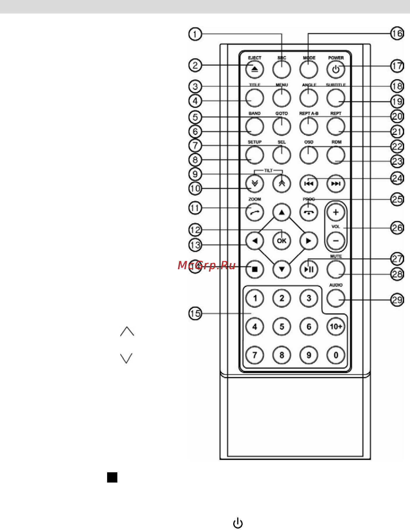 Prology DVS-1450T BG [17/48] Пульт дистанционного управления