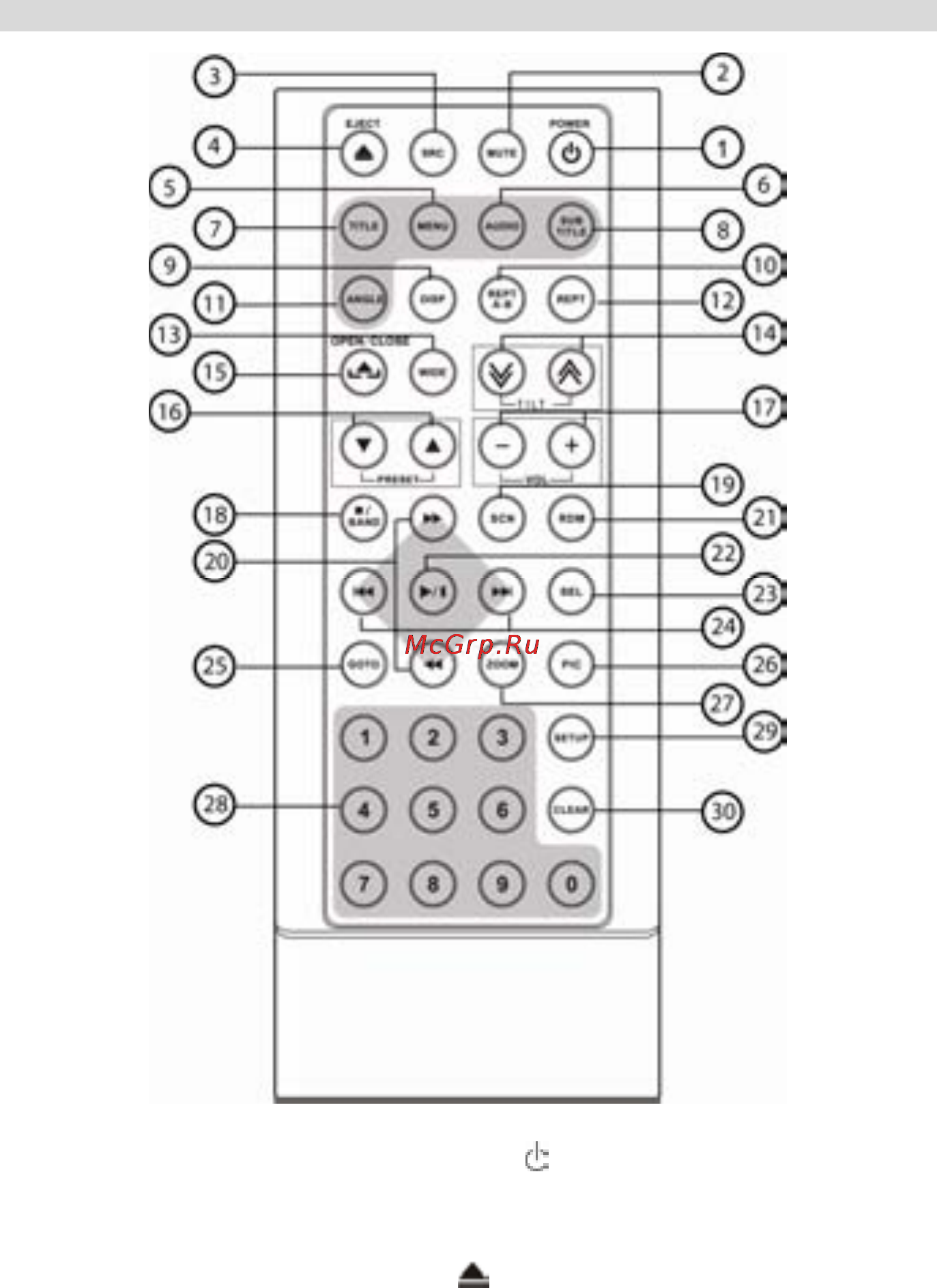 Prology MDD-719T [20/56] Пульт дистанционного управления