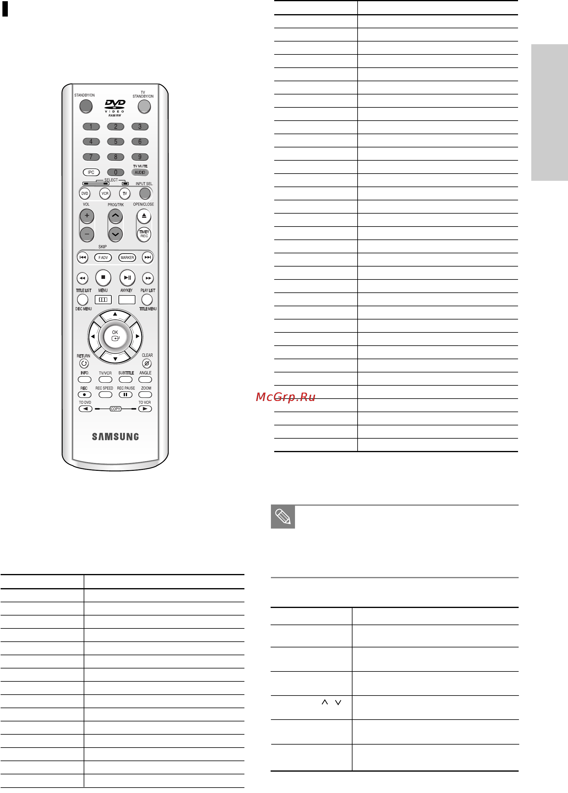 Samsung DVD-VR325 [11/94] I настройка пульта