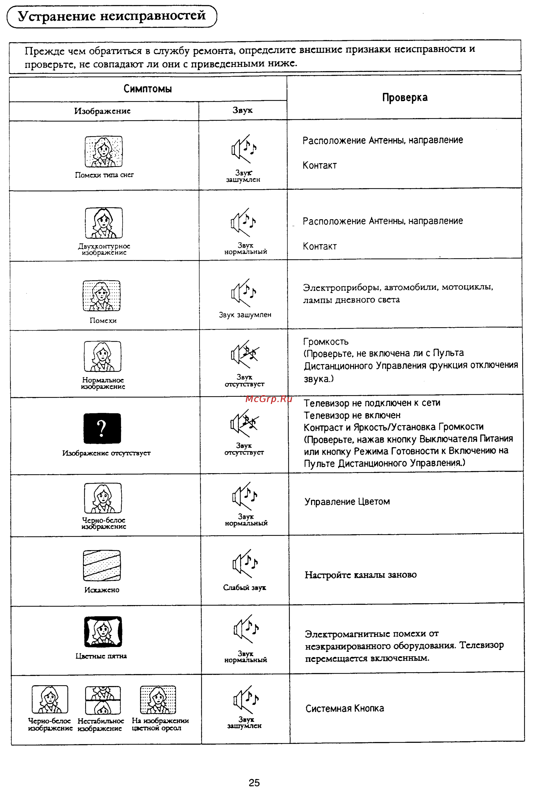 Panasonic TX-21X3T [26/28] Устранение неисправностей