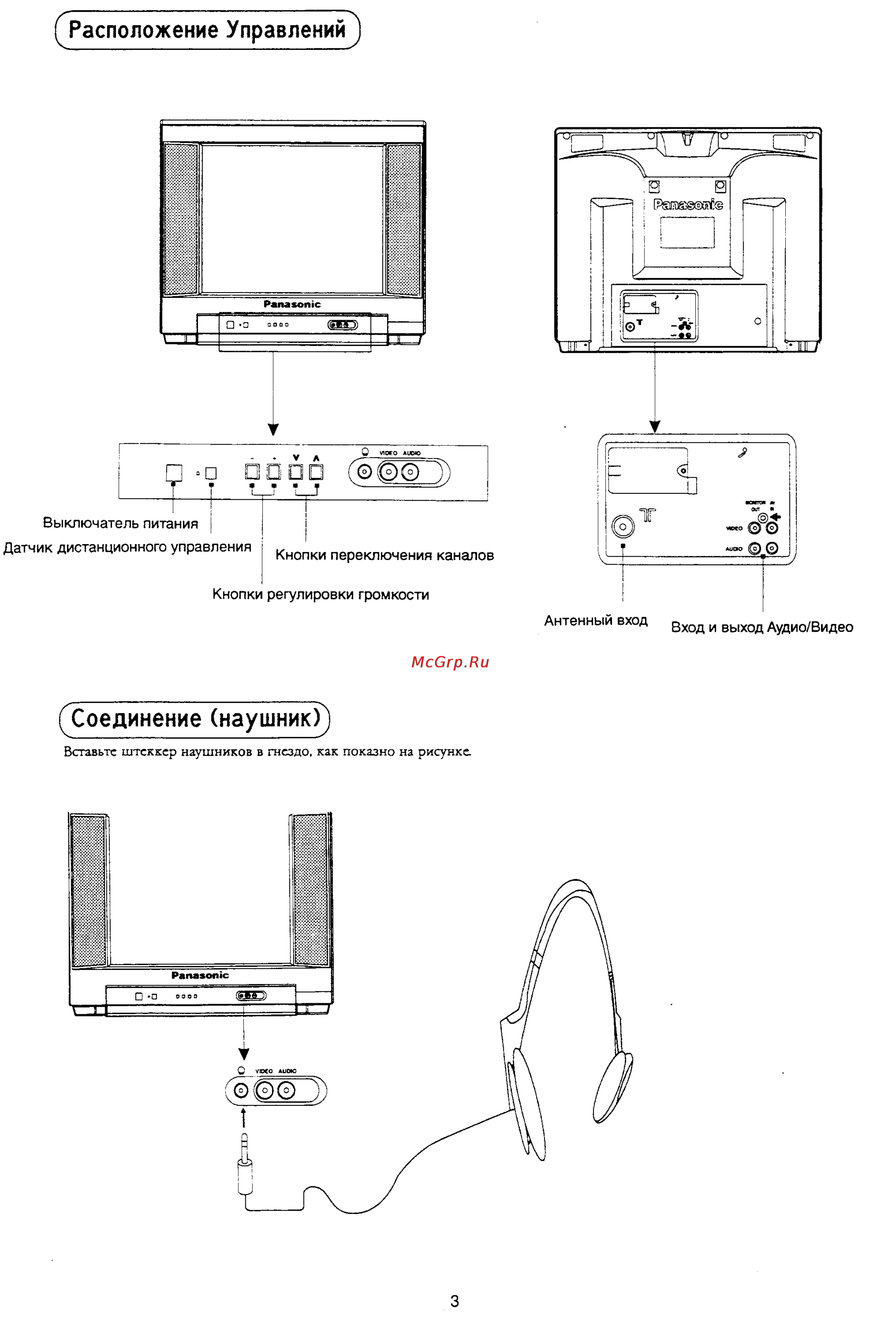 Panasonic TC-21X3 [4/28] Расположение управлений