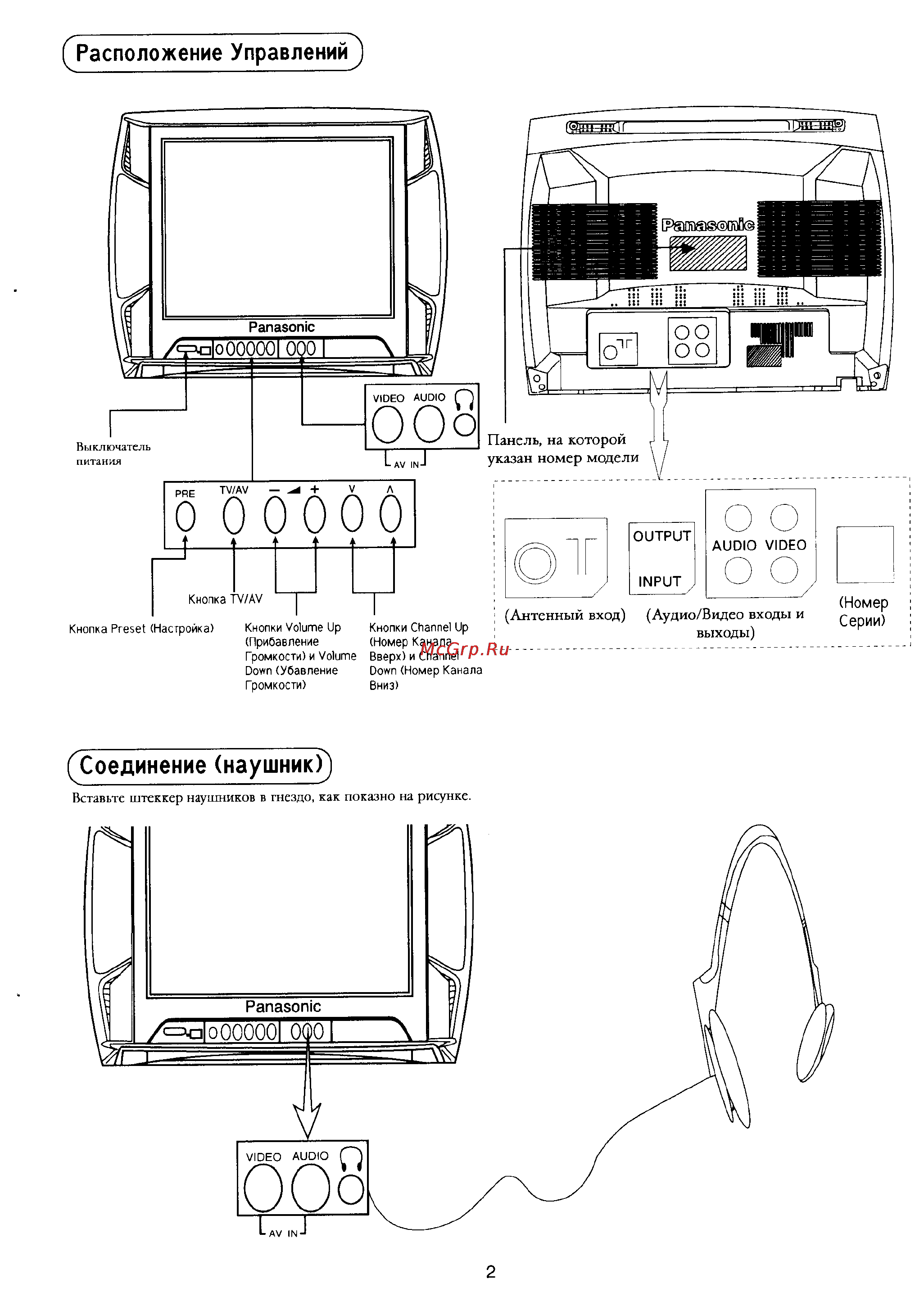 Panasonic TX-21X2T [3/24] Номер серии