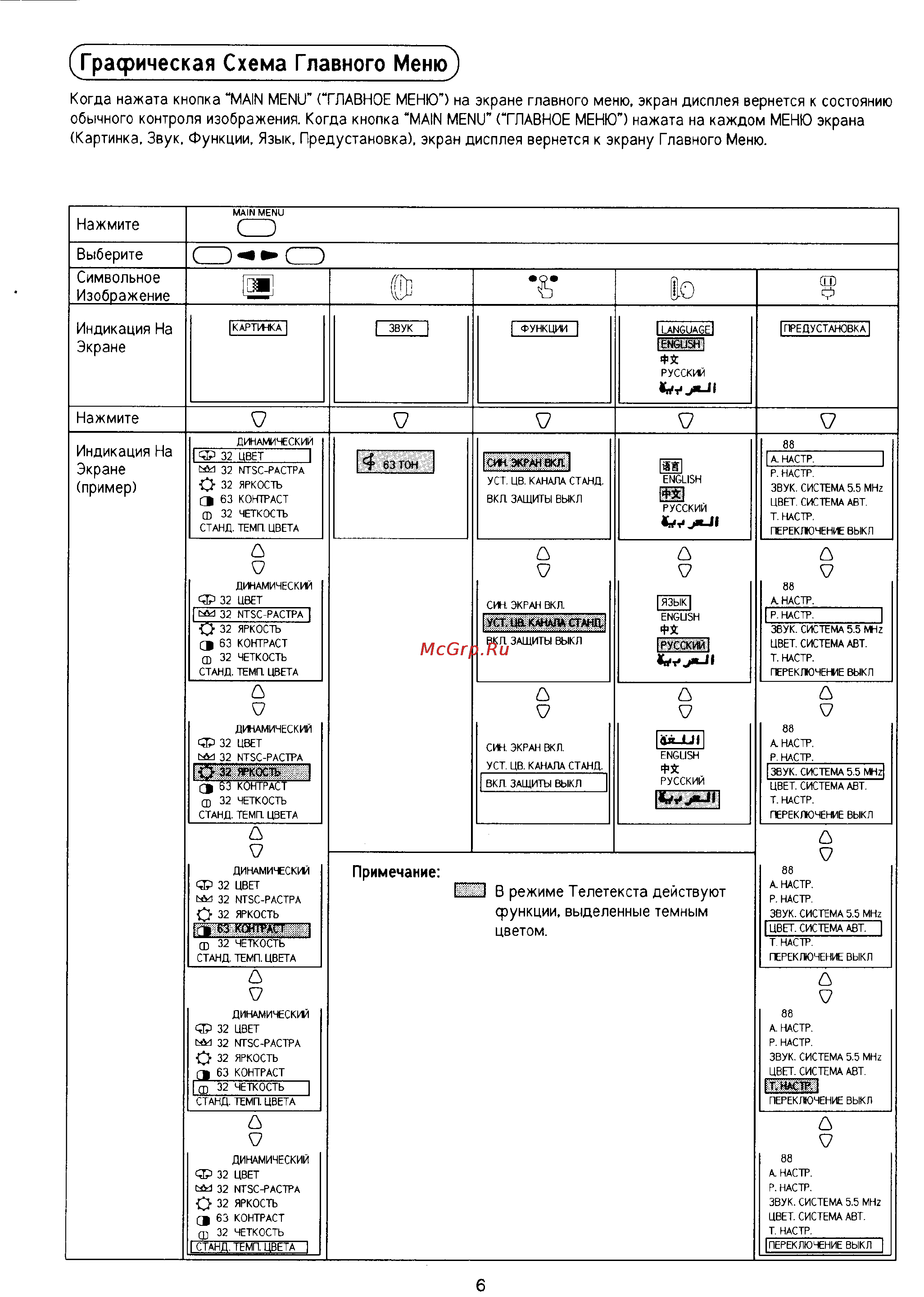 Panasonic TX-21X2T [7/24] Индикация на экране пример