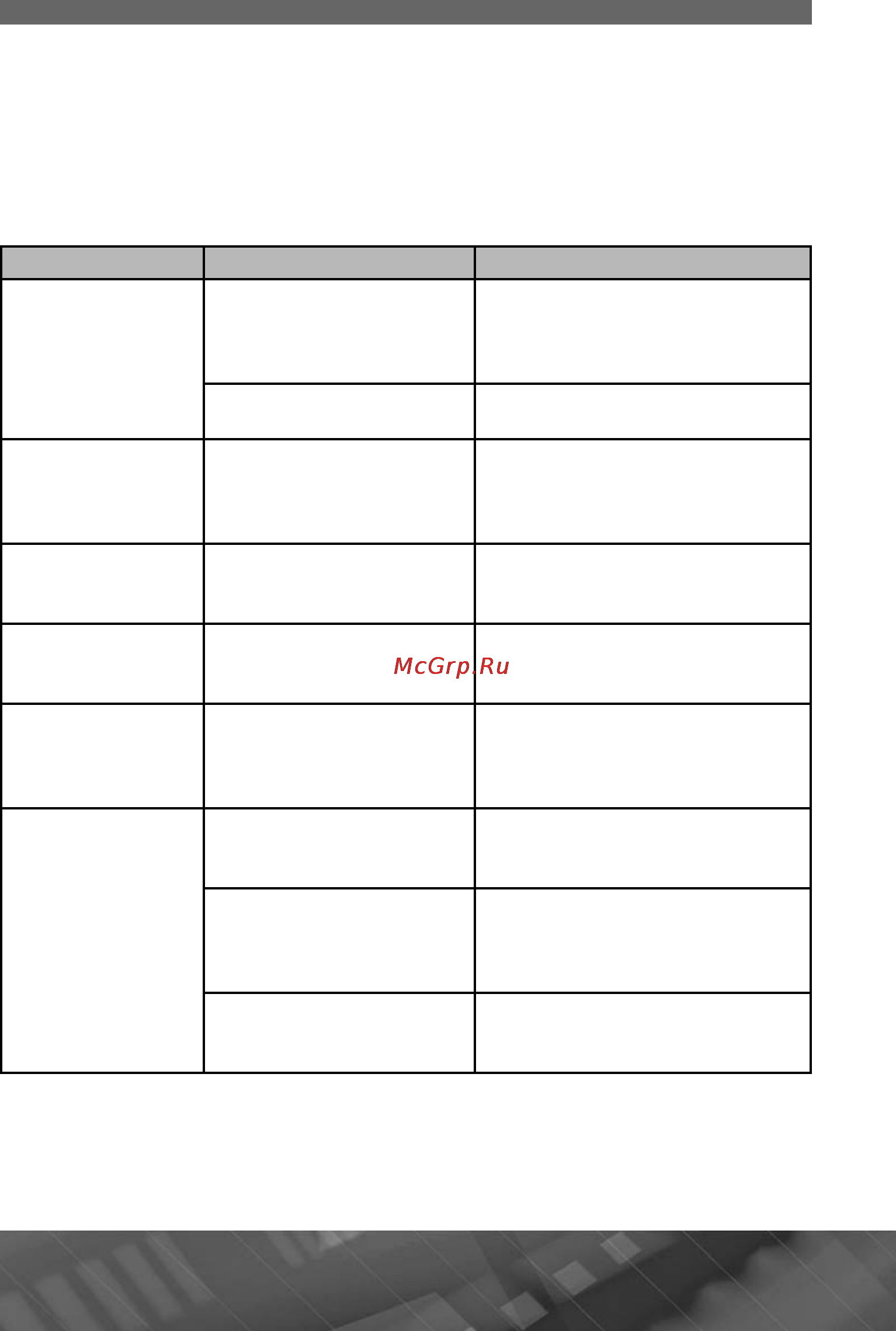 Prology iMap-500M [23/29] В этой главе приведены рекомендации по решению возможных проблем