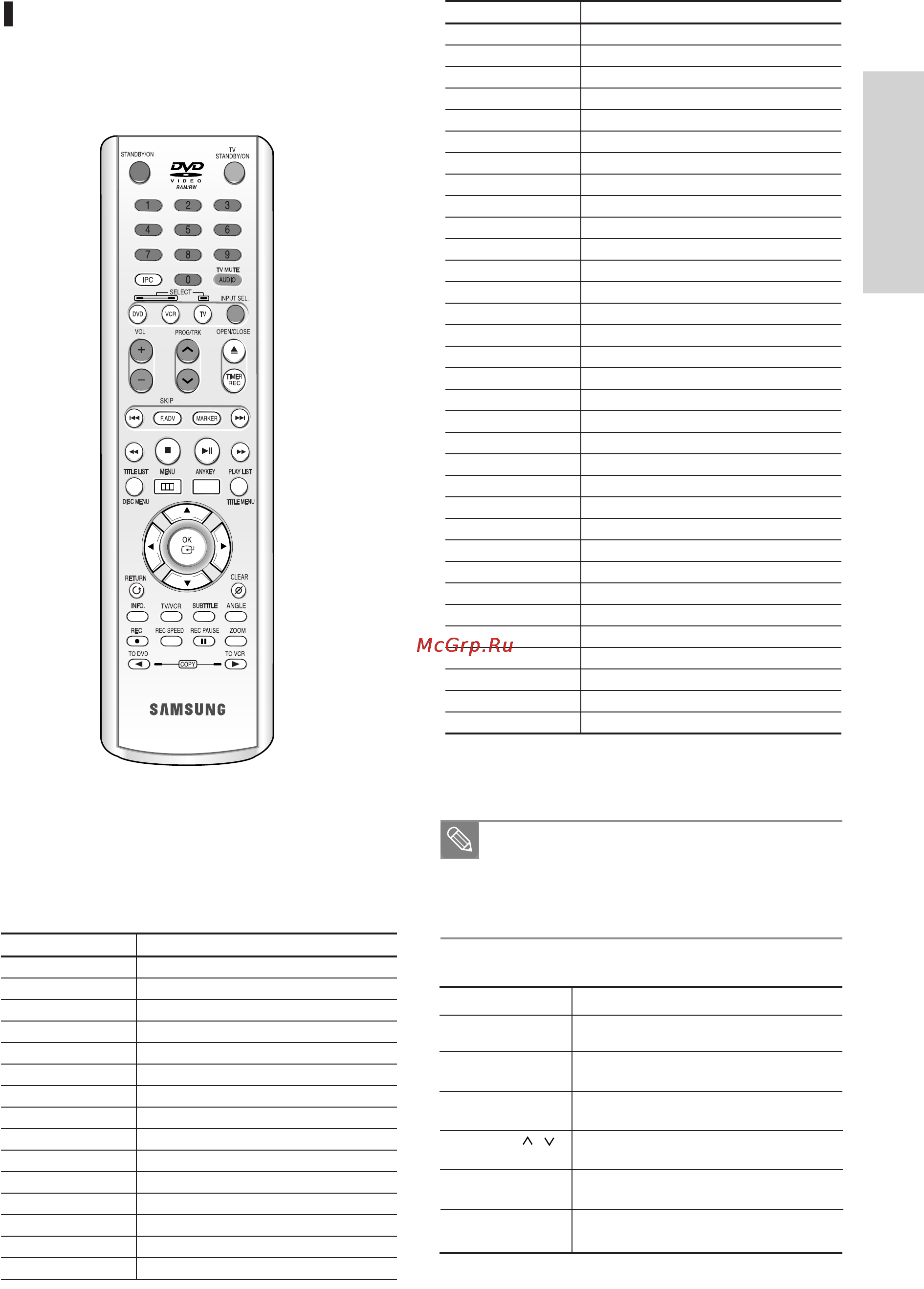Samsung DVD-VR320 [11/93] I настройка пульта