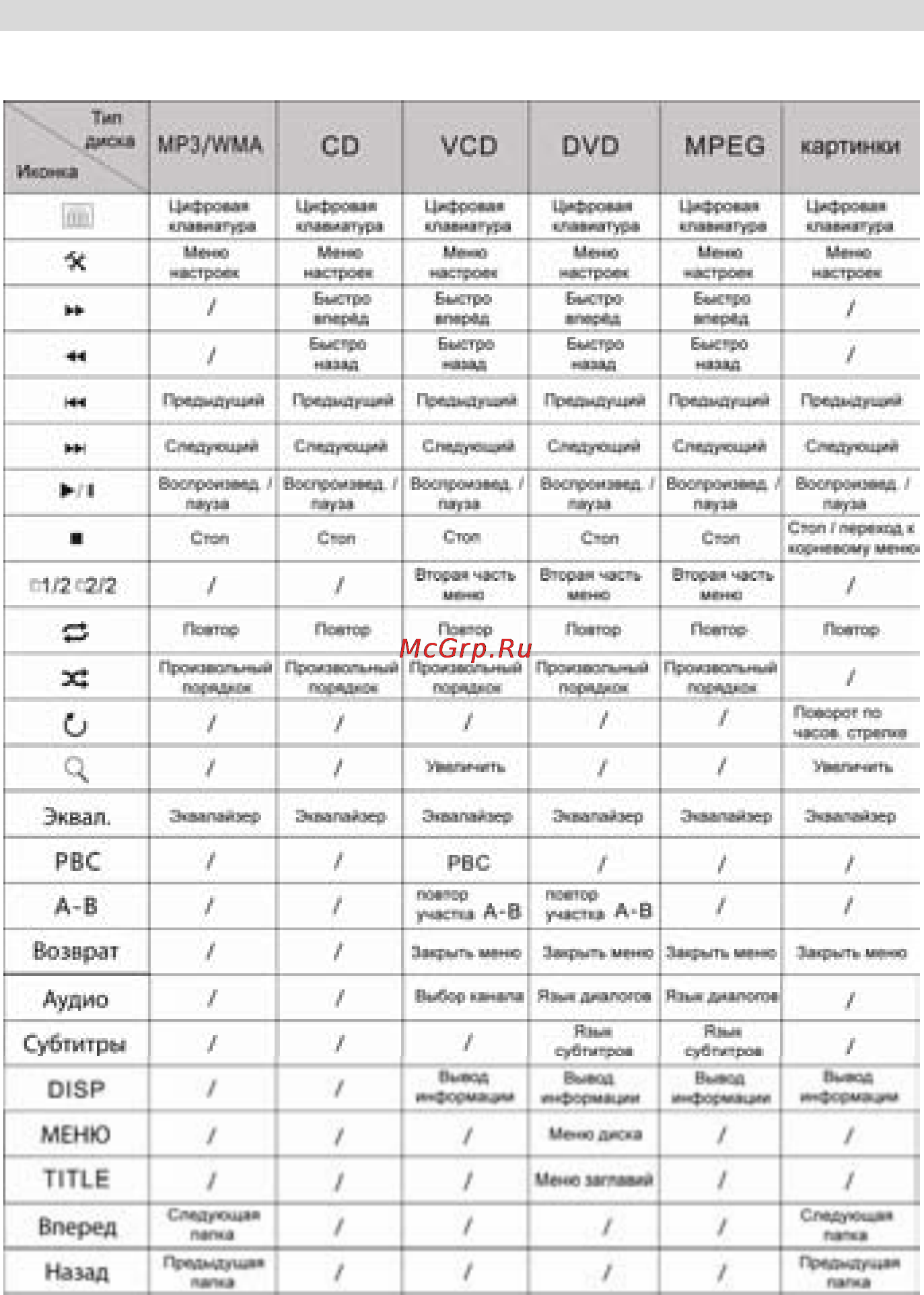 Prology MDD-716 + MDB-20 [37/56] Экранные кнопки управления