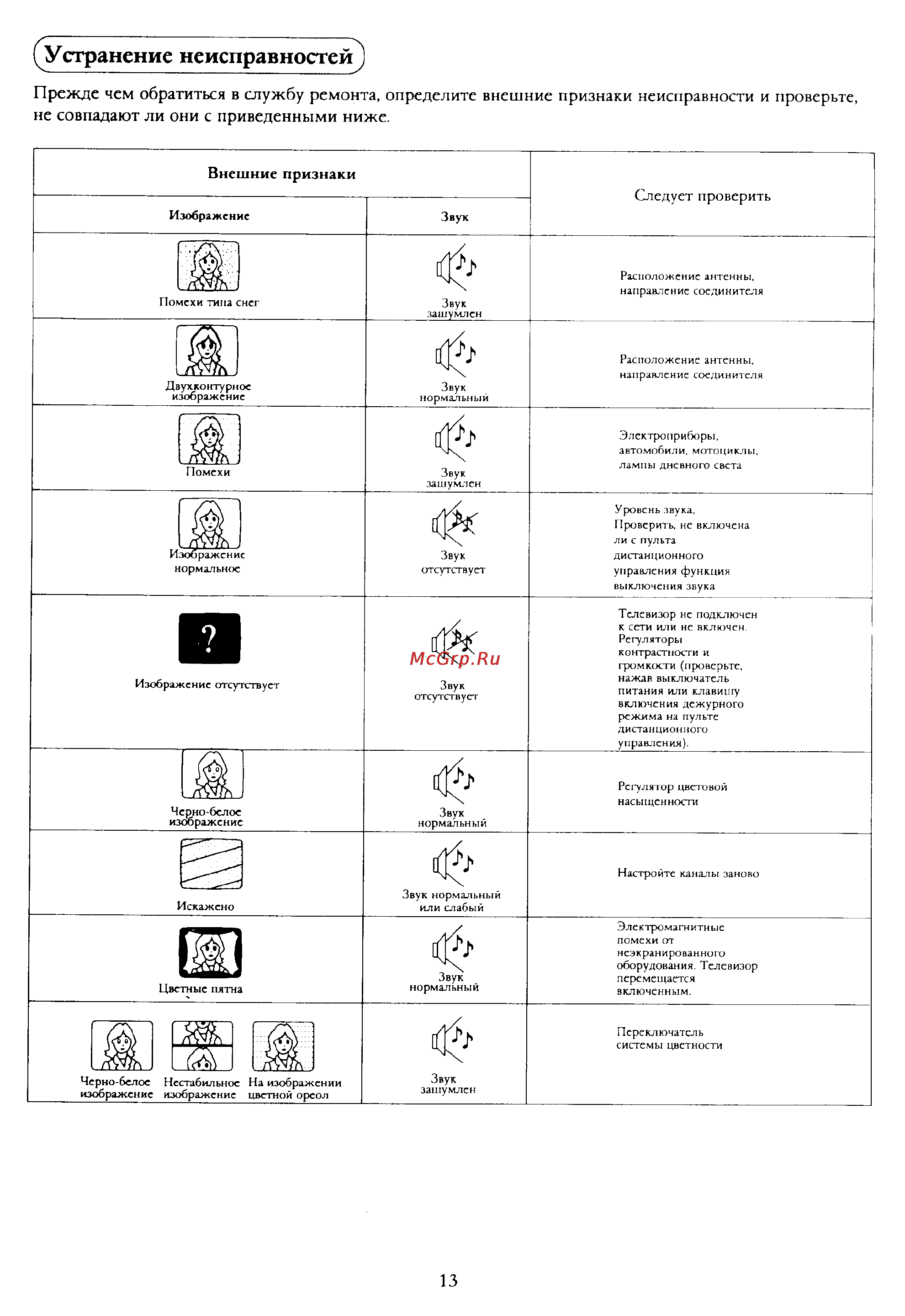 Panasonic TX-21X1T [14/16] Устранение неисправностей