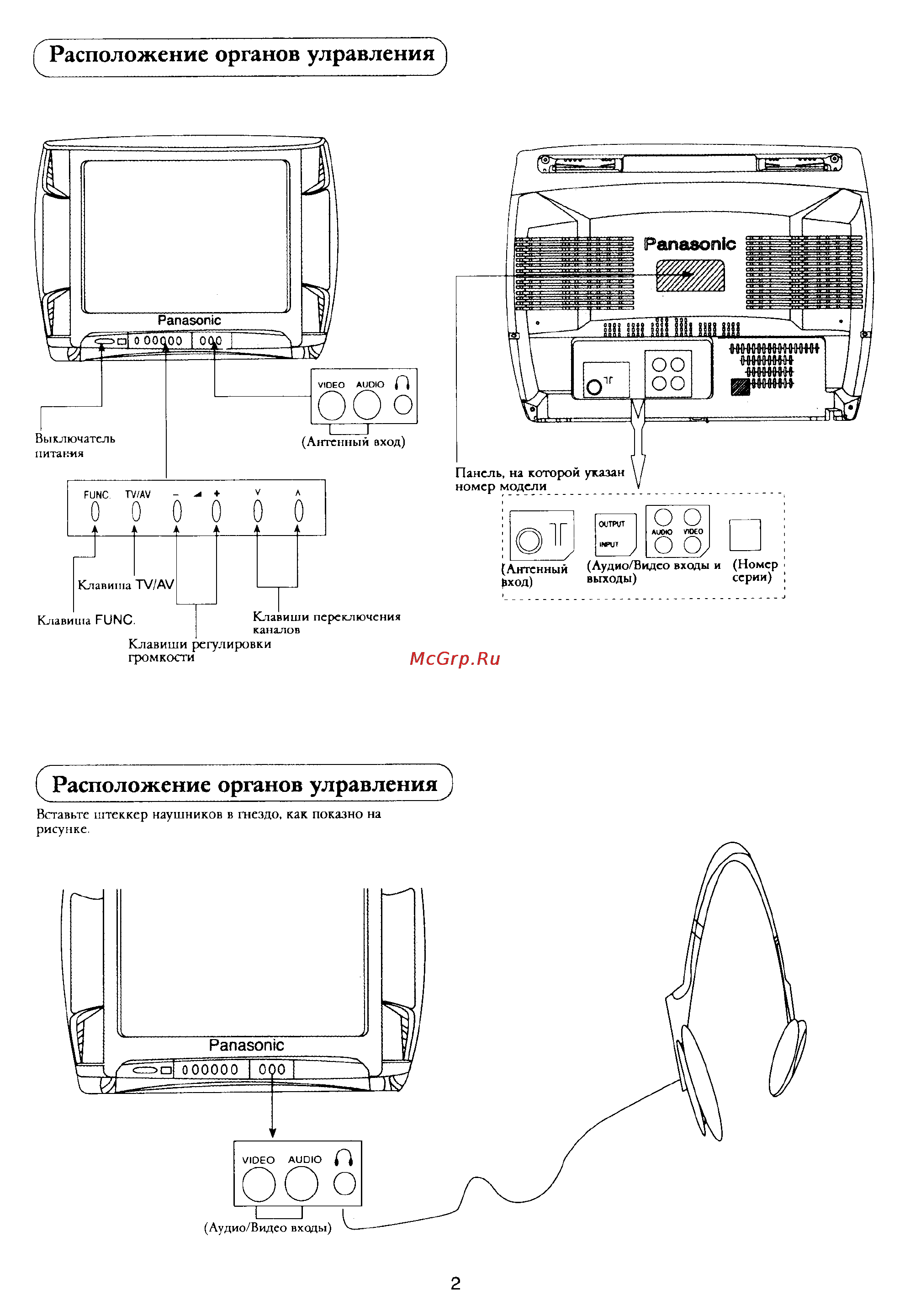 Panasonic TX-21X1T [3/16] Расположение органов улравления
