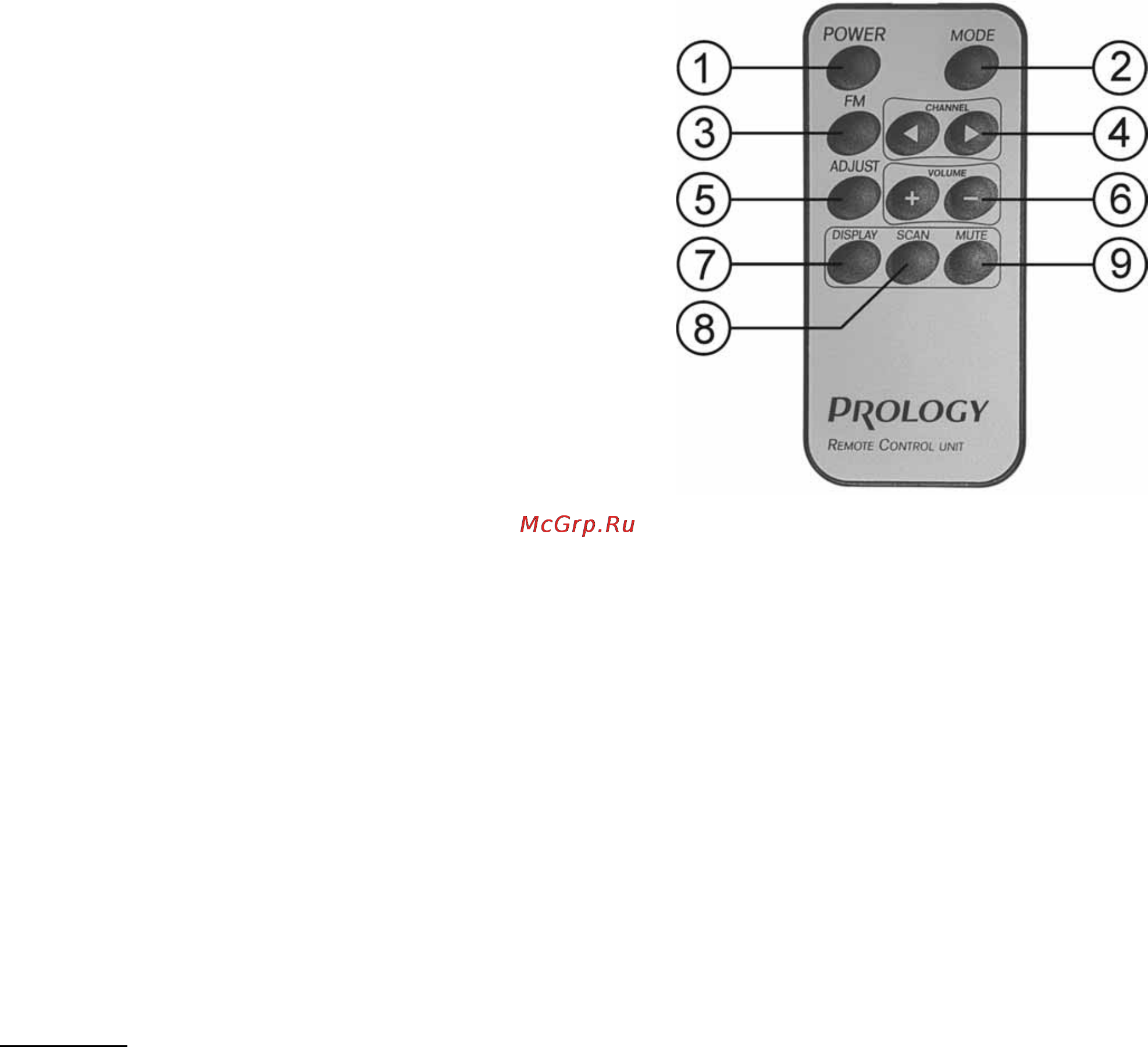 Prology TVT-200S [3/4] Элементы управления и их функции