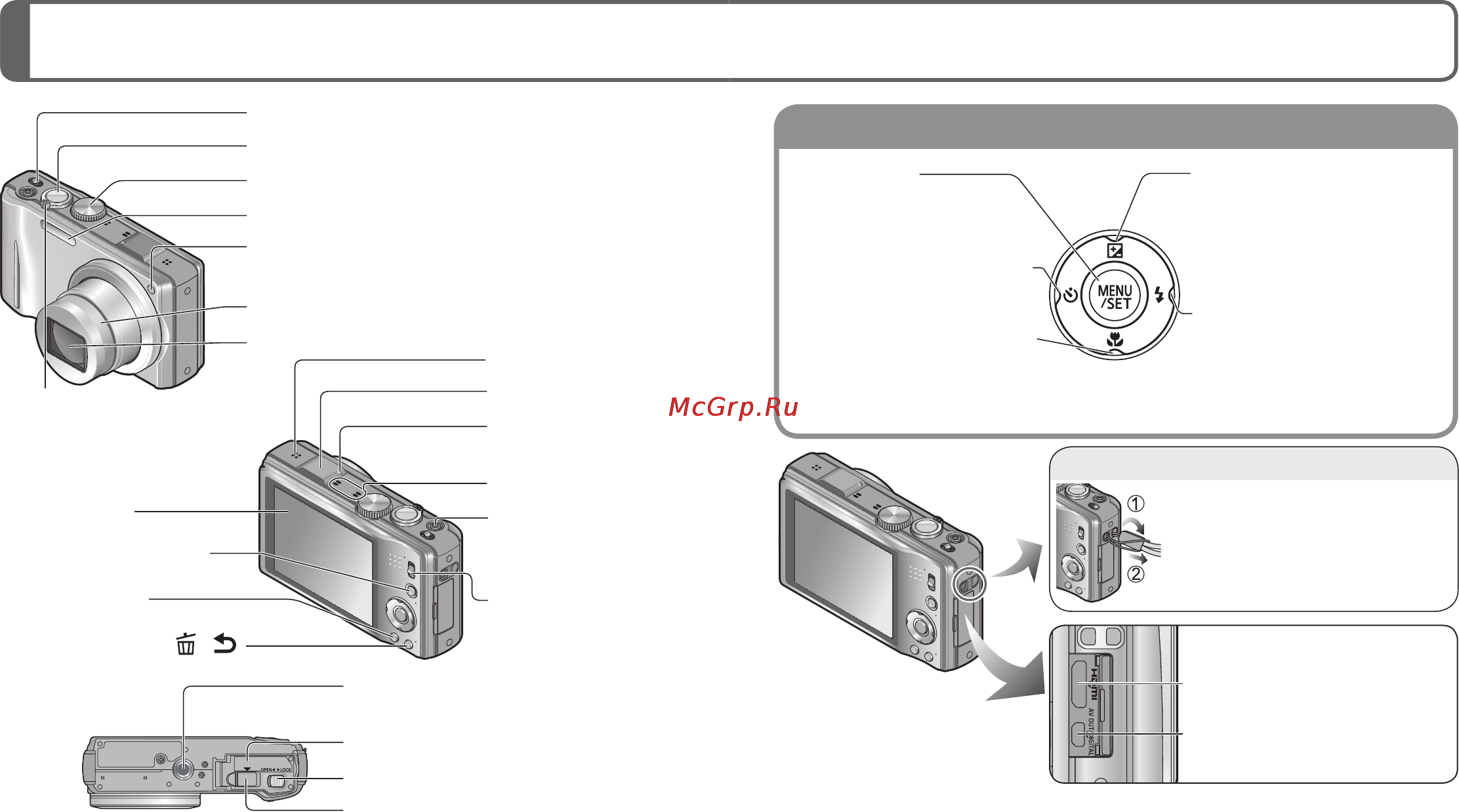 Panasonic LUMIX DMC-TZ20 [6/17] Название частей