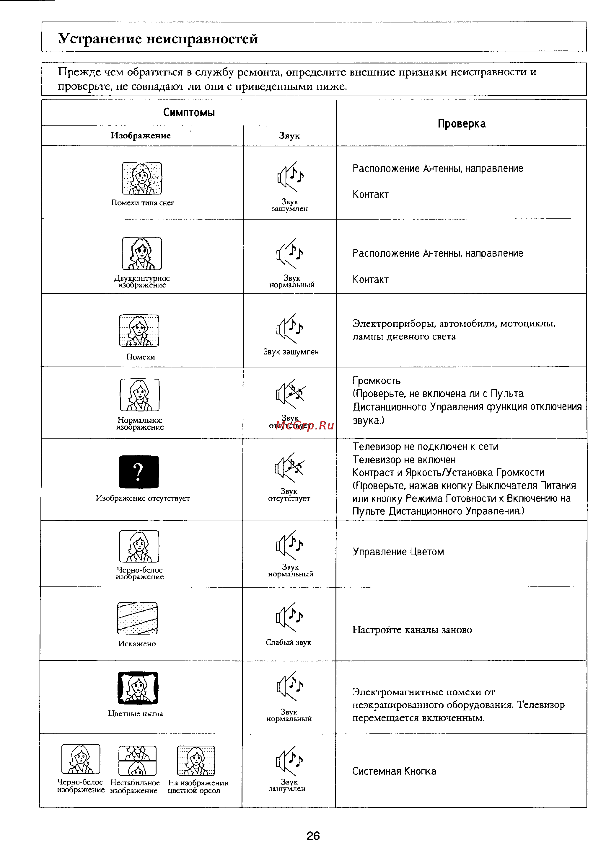 Panasonic TX-21W2T [27/29] Устранение неисправностей