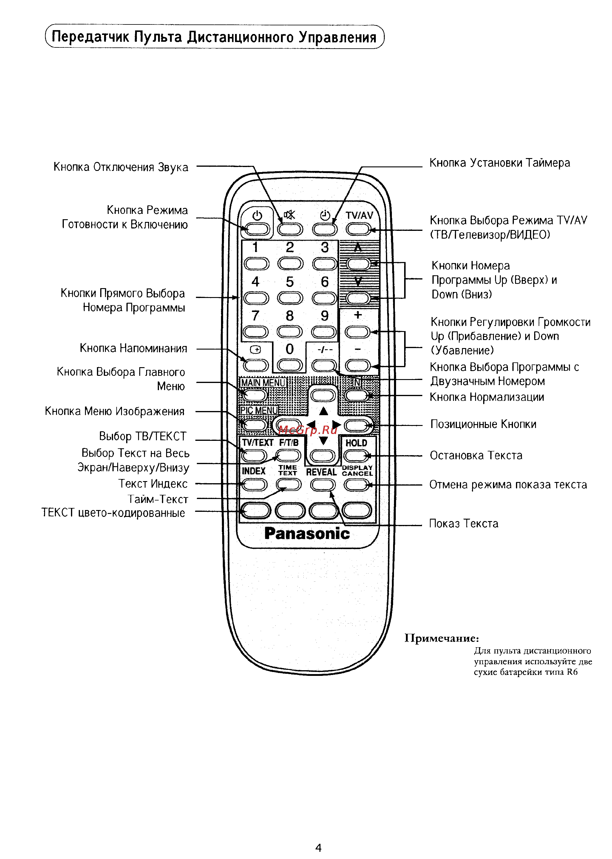 Panasonic TX-21W2T [5/29] Передатчик пульта дистанционного управления