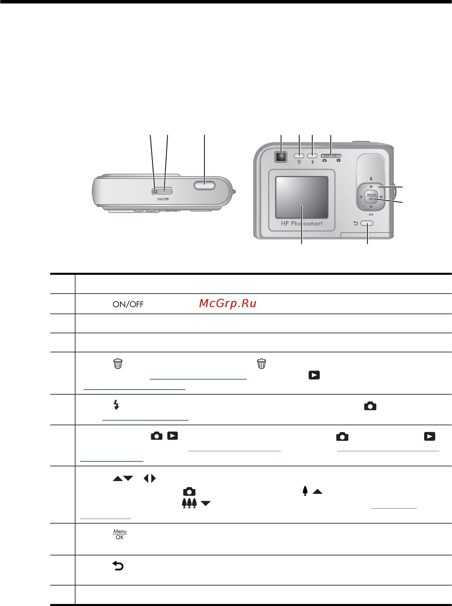 HP Photosmart E330 [5/48] Начало работы