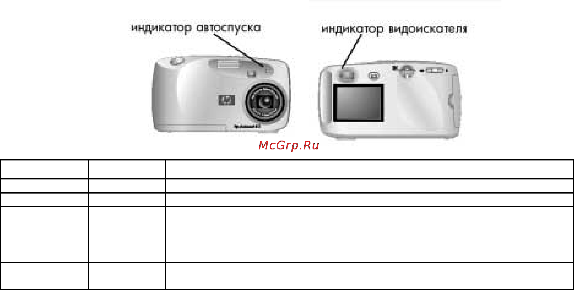 HP Photosmart 612 [46/47] Индикаторы камеры