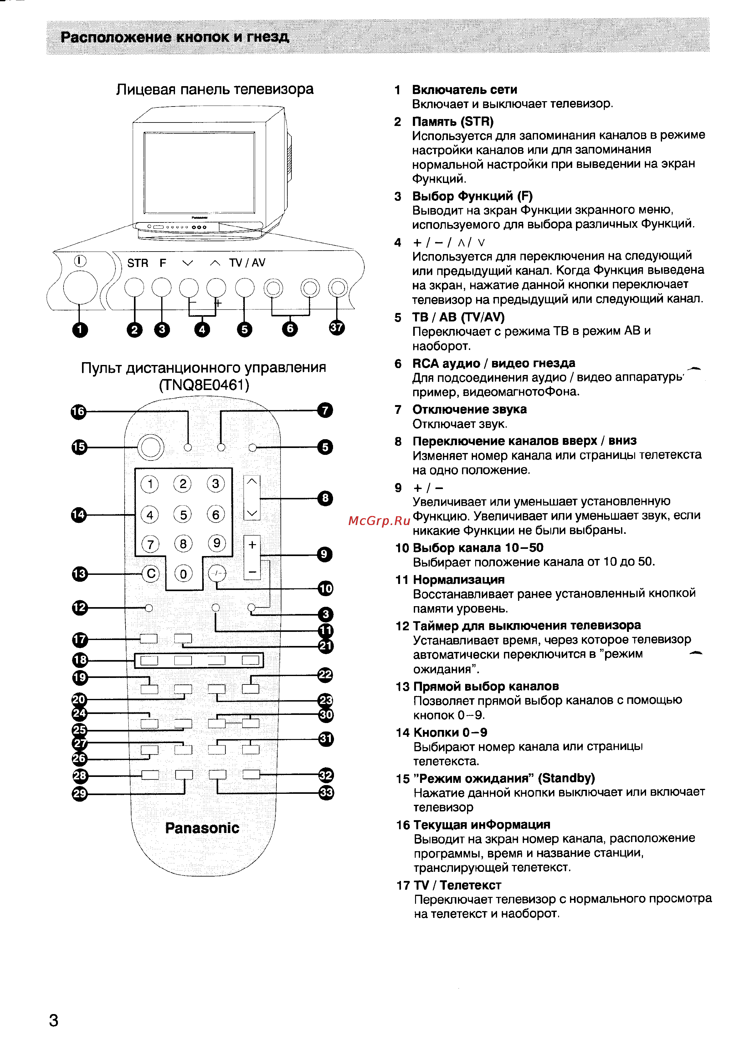 Panasonic TX-21S1TCC [4/15] Лицевая панель телевизора
