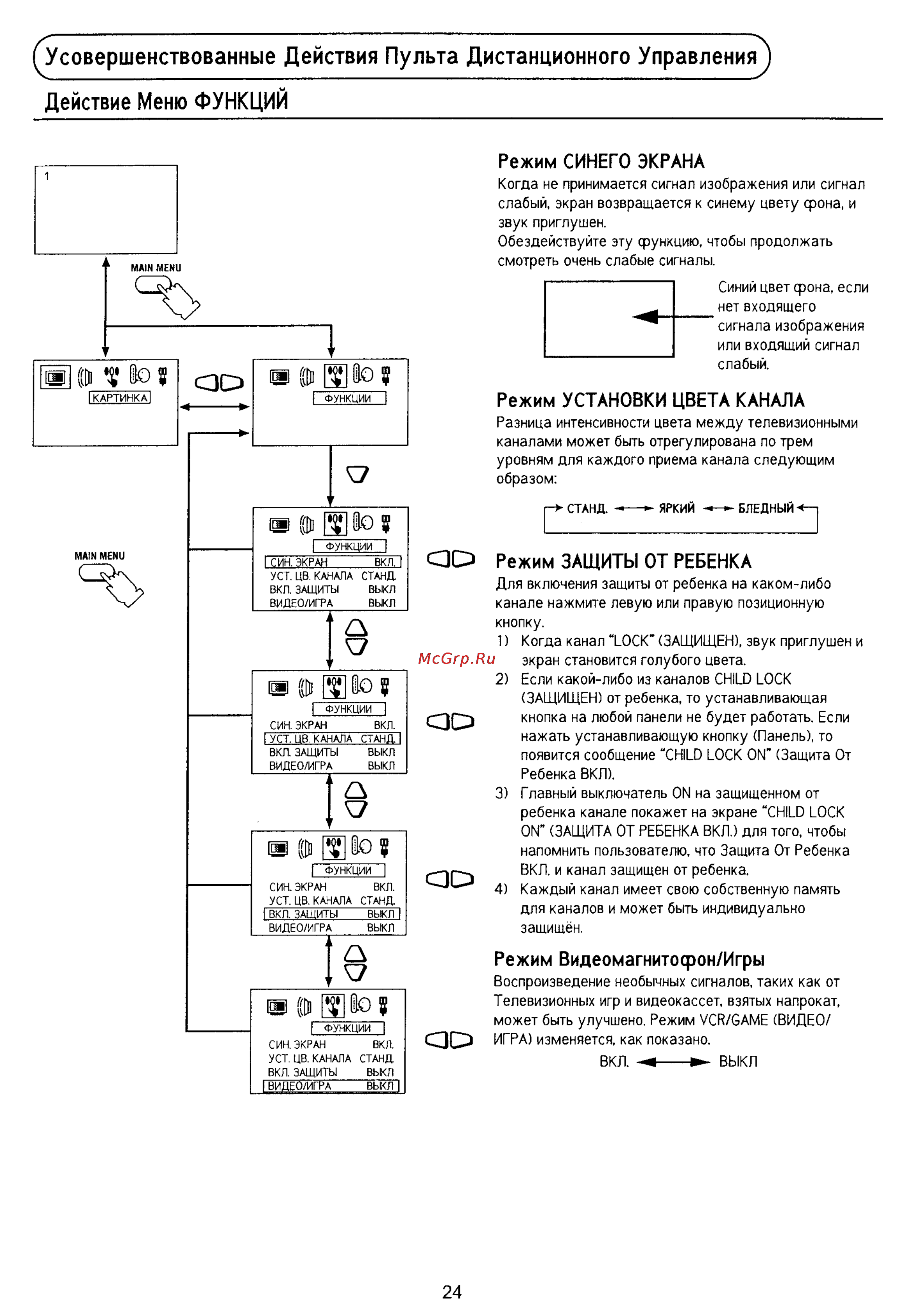 Panasonic TX-21PS70T [24/30] Усовершенствованные действия пульта дистанционного управления