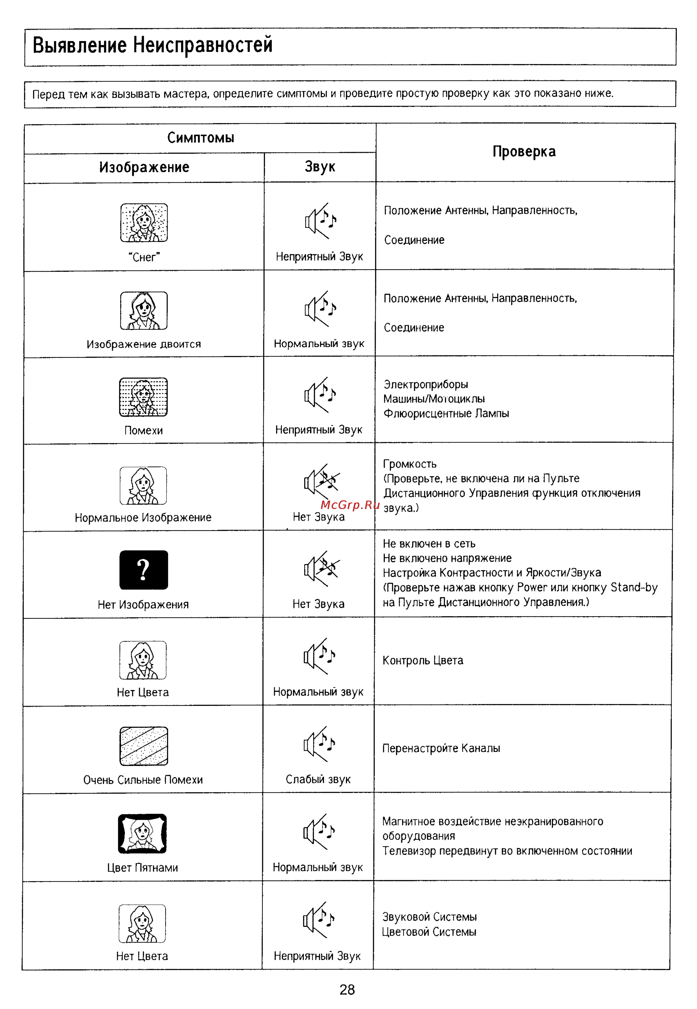Panasonic TX-21PS70T [28/30] Выявление неисправностей