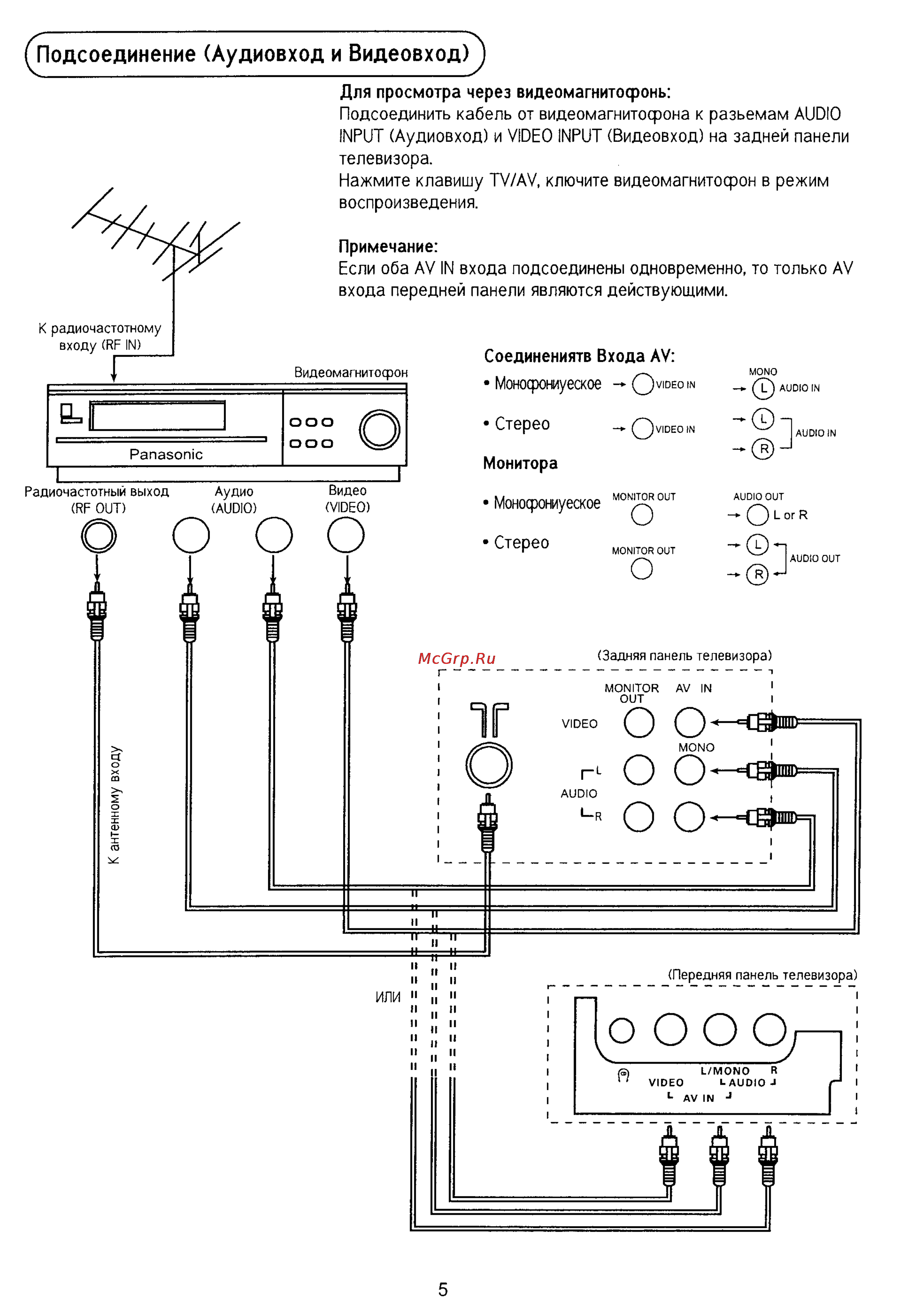 Panasonic TX-21PS70T [5/30] Подсоединение аудиовход и видеовходр