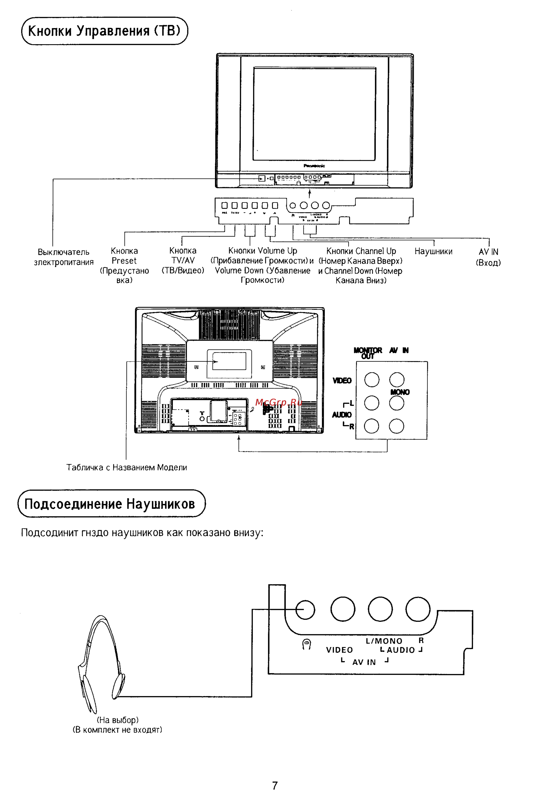 Panasonic TX-21PS70T [7/30] Кнопки управления тв