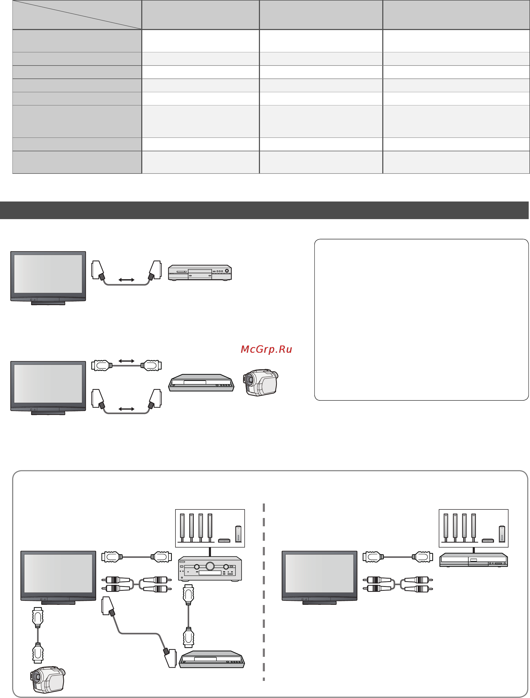 Panasonic TH-R42PY8KS [32/44] Соединяет телевизор и оборудование с функцией viera link и позволяет легко управлять удобно выполнять запись воспроизведение и т д стр 34 стр 37 вы можете использовать функции q link и viera link совместно