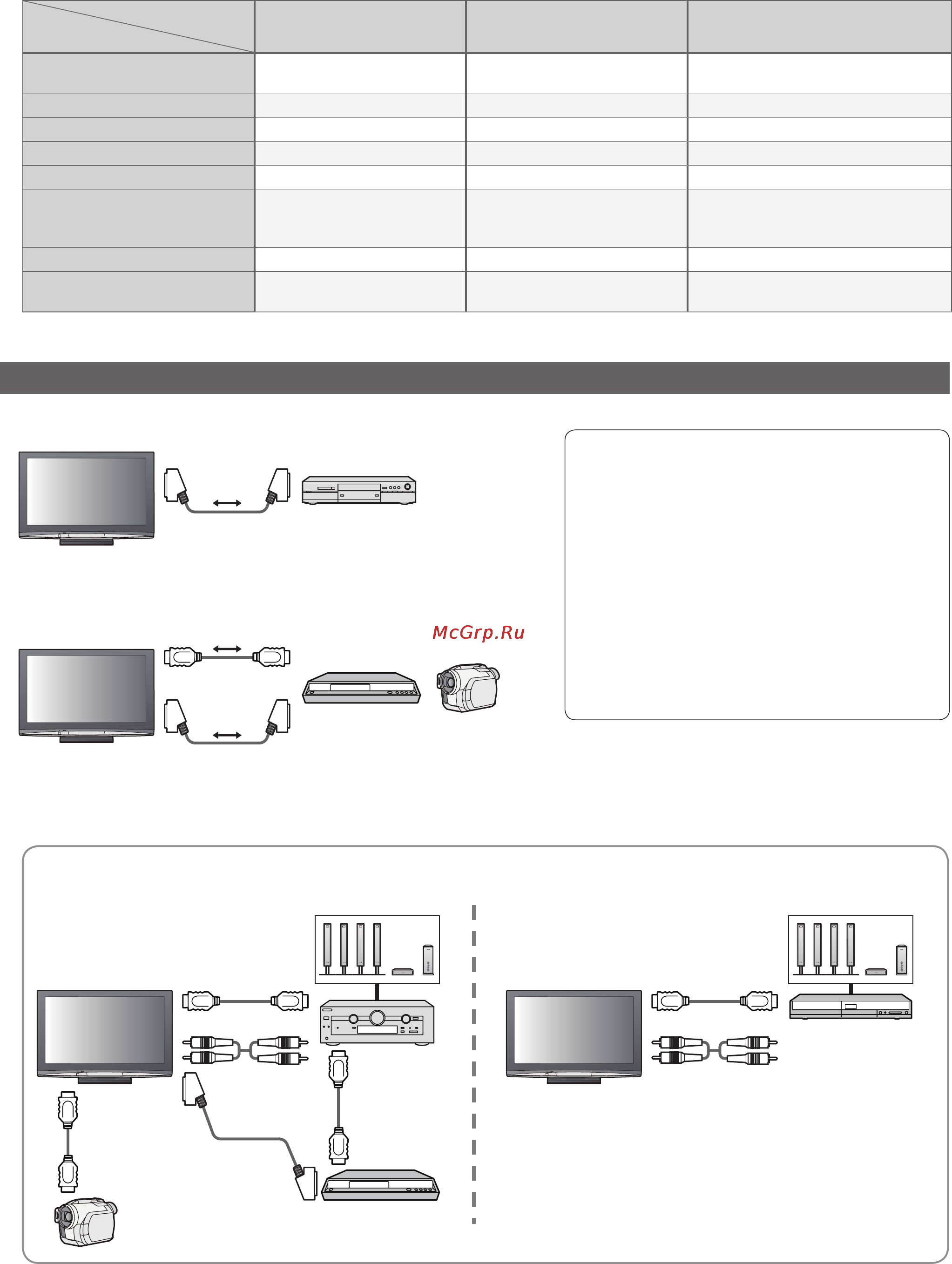 Panasonic TH-R42PY80 [34/48] Соединяет телевизор и оборудование с функцией viera link и позволяет легко управлять удобно выполнять запись воспроизведение и т д стр 36 стр 39 вы можете использовать функции q link и viera link совместно