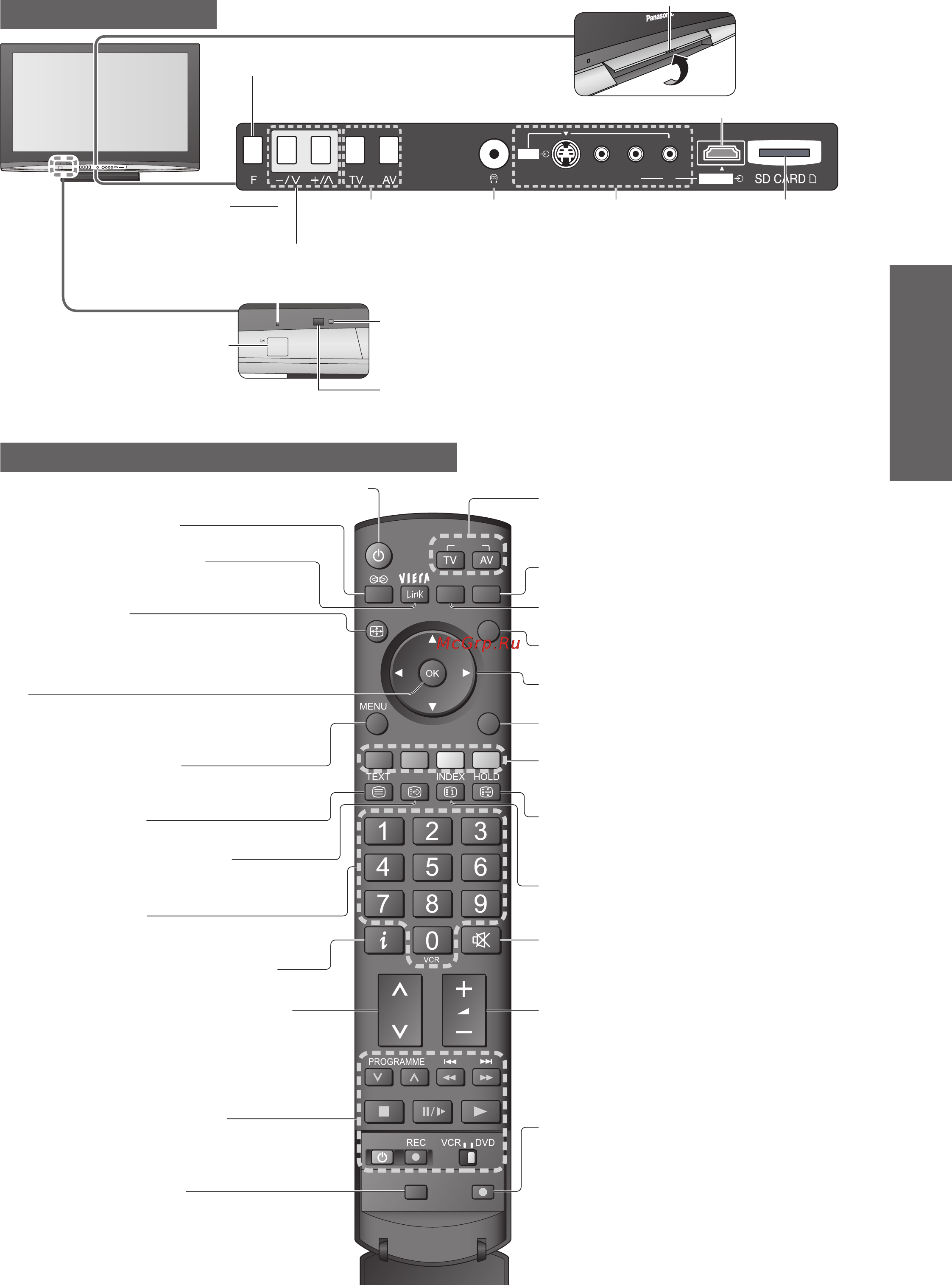 Panasonic TH-R50PY80 [9/48] Идентификация органов управления