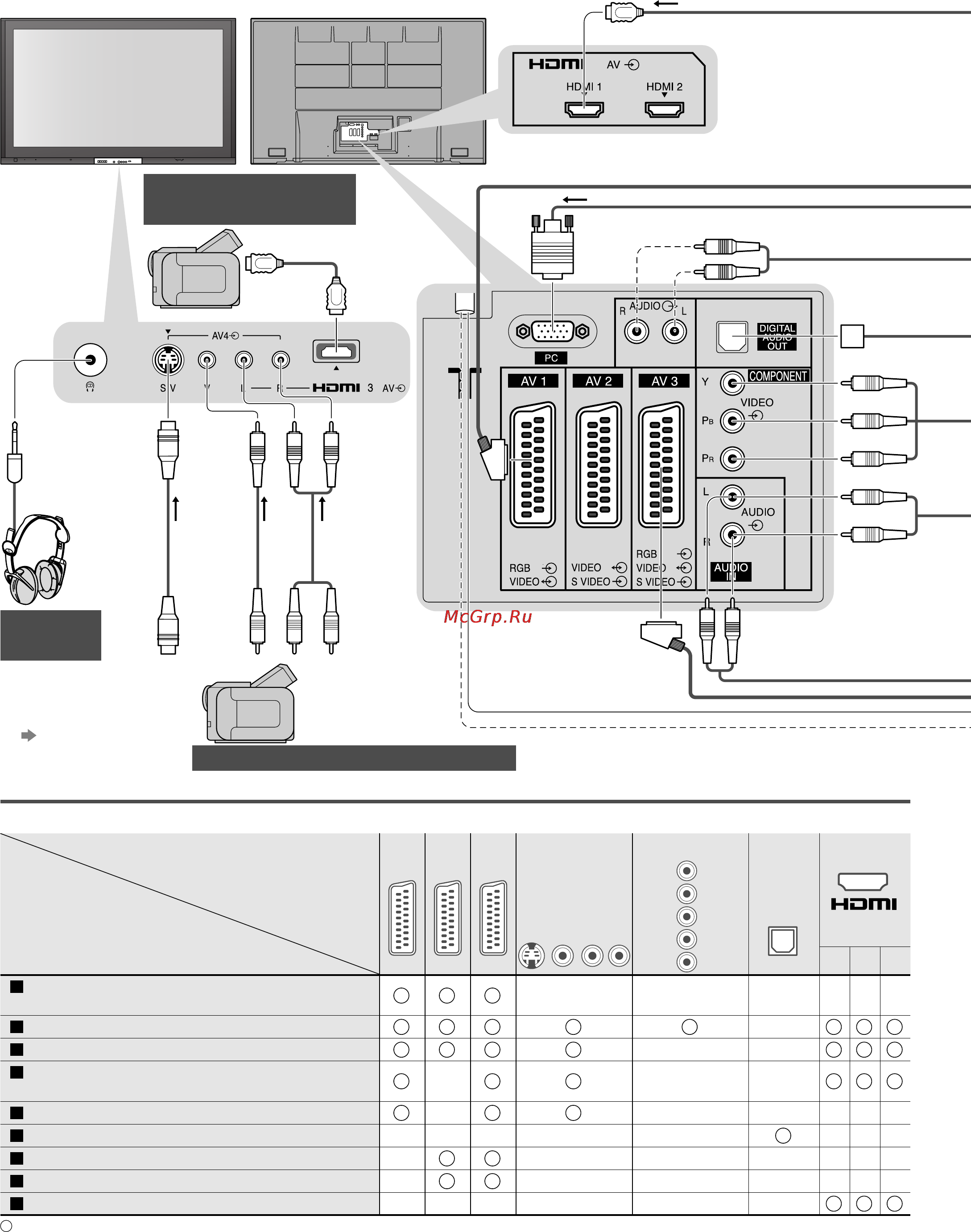 Panasonic TH-R65PY700 [34/44] Относительно других соединений примите во внимание инструкции для каждого оборудования нижеприведенную таблицу и технические характеристики стр 43