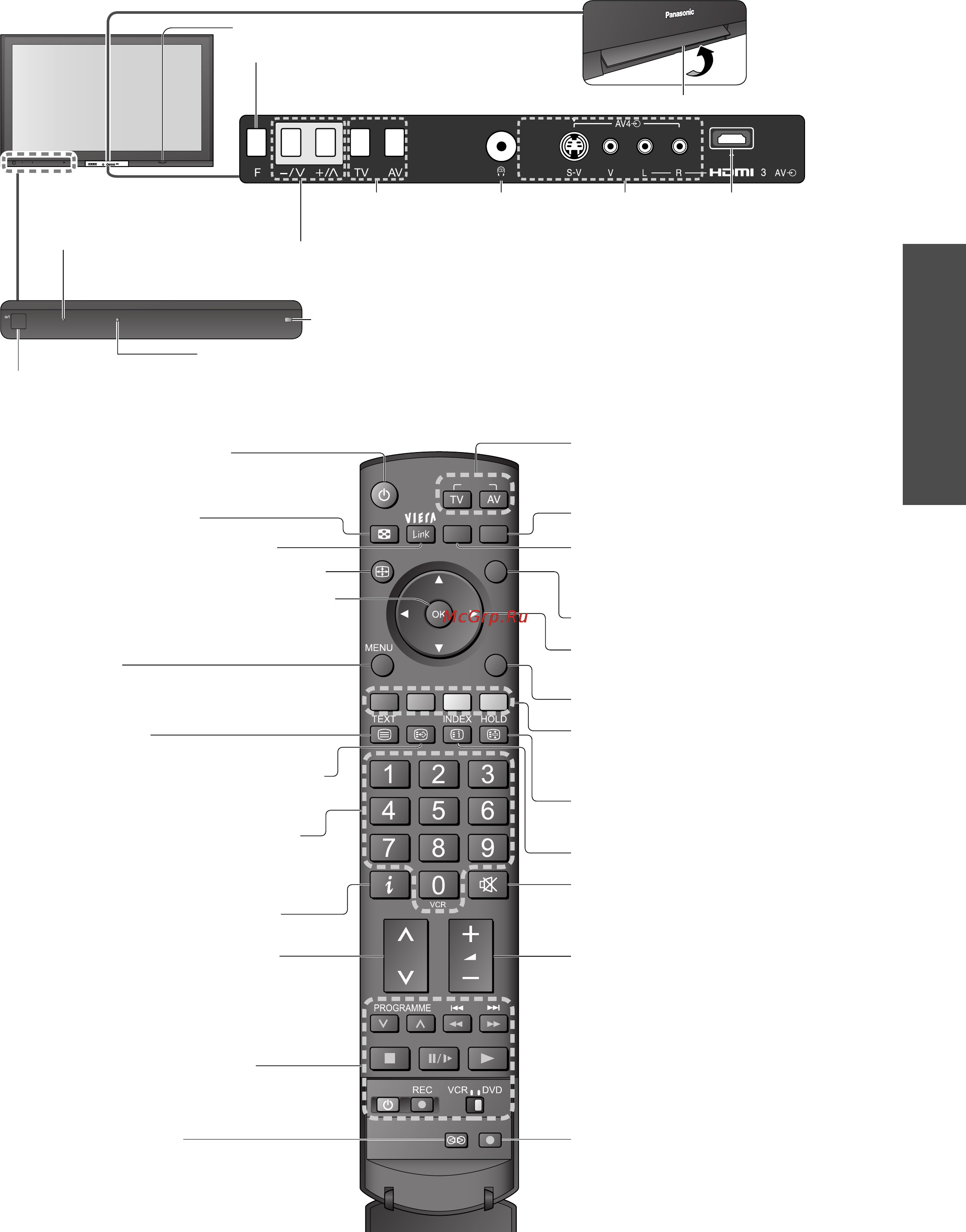 Panasonic TH-R65PY700 [7/44] Идентификация органов управления