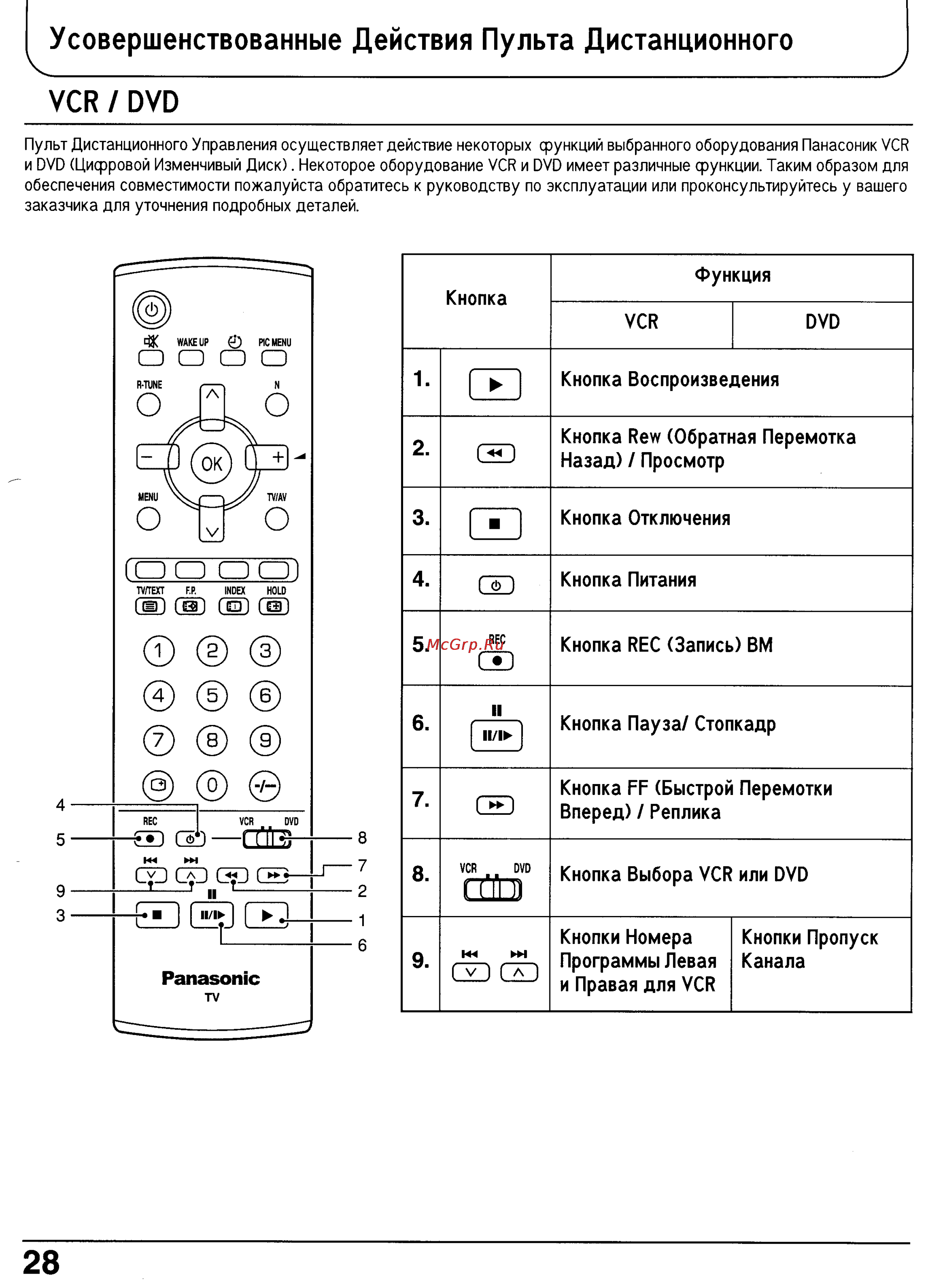 Panasonic TX-21PM50T [28/33] Vcr dvd