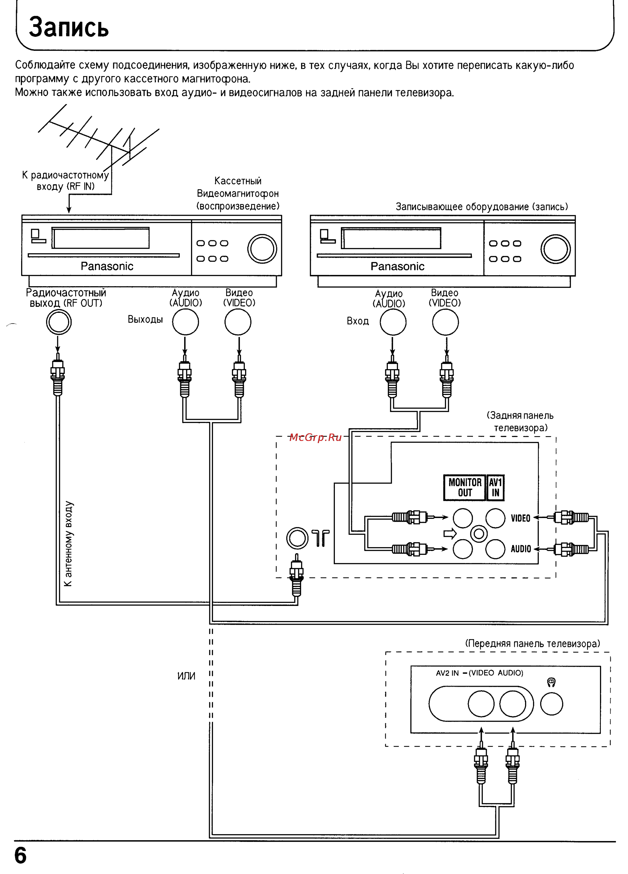 Panasonic TX-21PM50T [6/33] Запись
