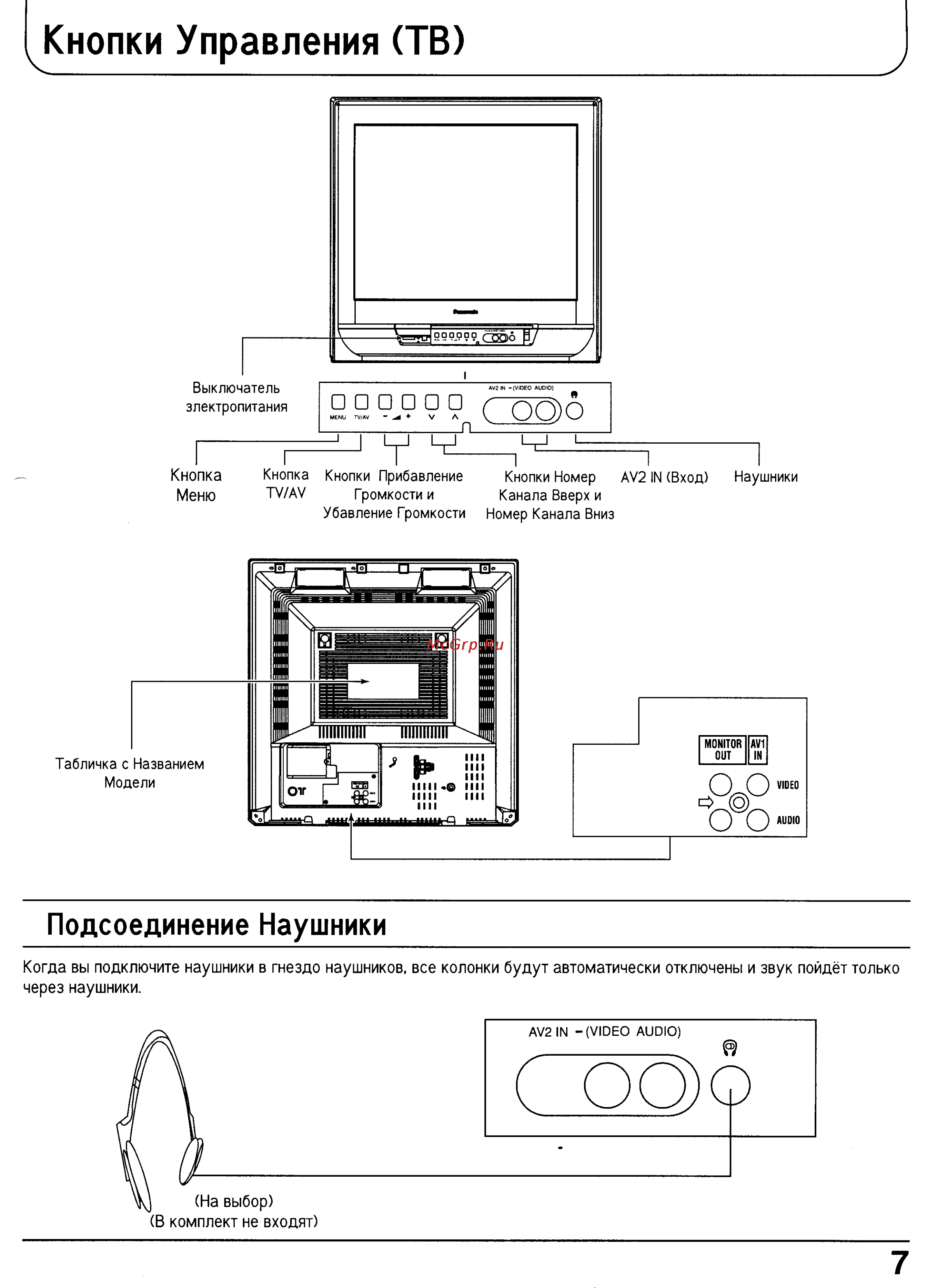 Panasonic TX-21PM50T [7/33] Кнопки управления тв