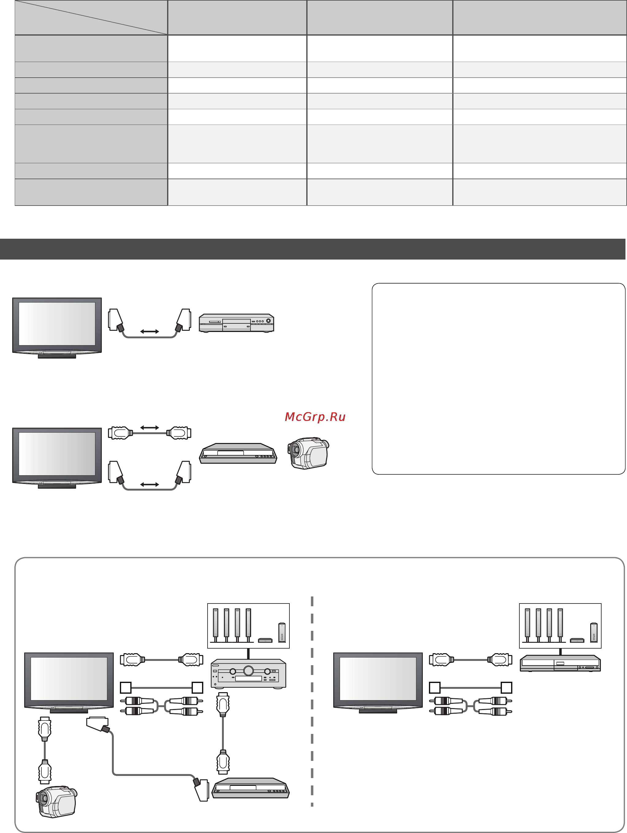 Panasonic TH-R50PY800 [34/48] Соединяет телевизор и оборудование с функцией viera link и позволяет легко управлять удобно выполнять запись воспроизведение и т д стр 36 стр 39 вы можете использовать функции q link и viera link совместно