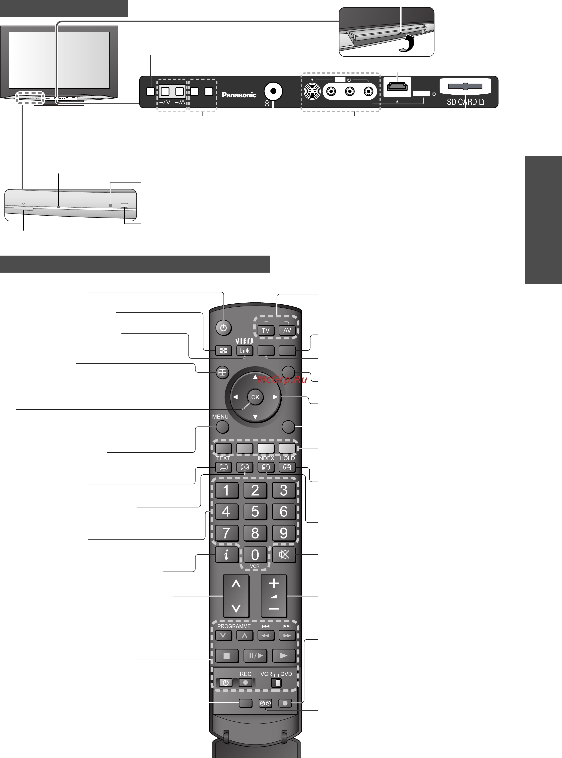 Panasonic TH-R50PY800 [9/48] Идентификация органов управления