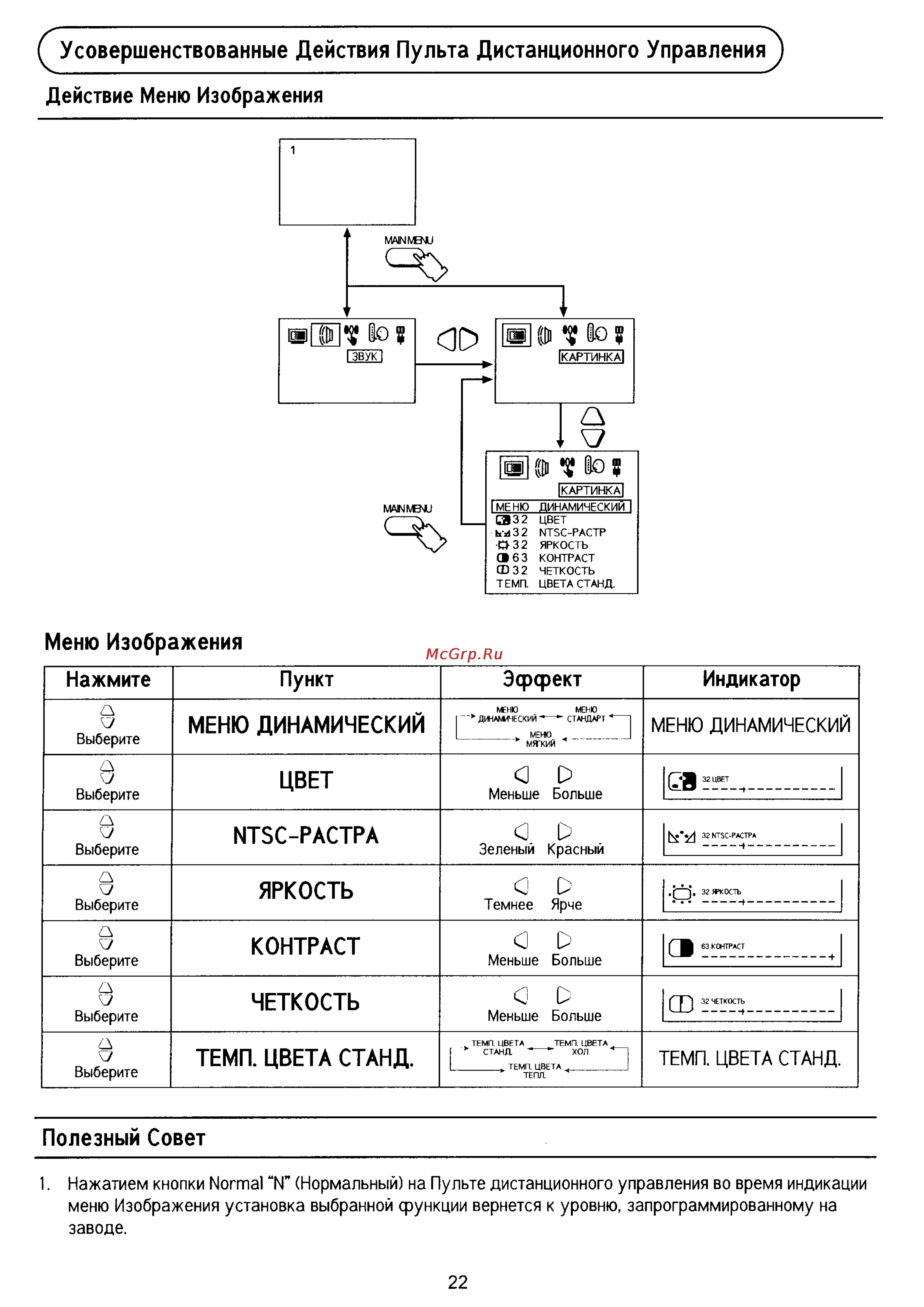 Panasonic TX-21PM30TQ [22/30] Усовершенствованные действия пульта дистанционного