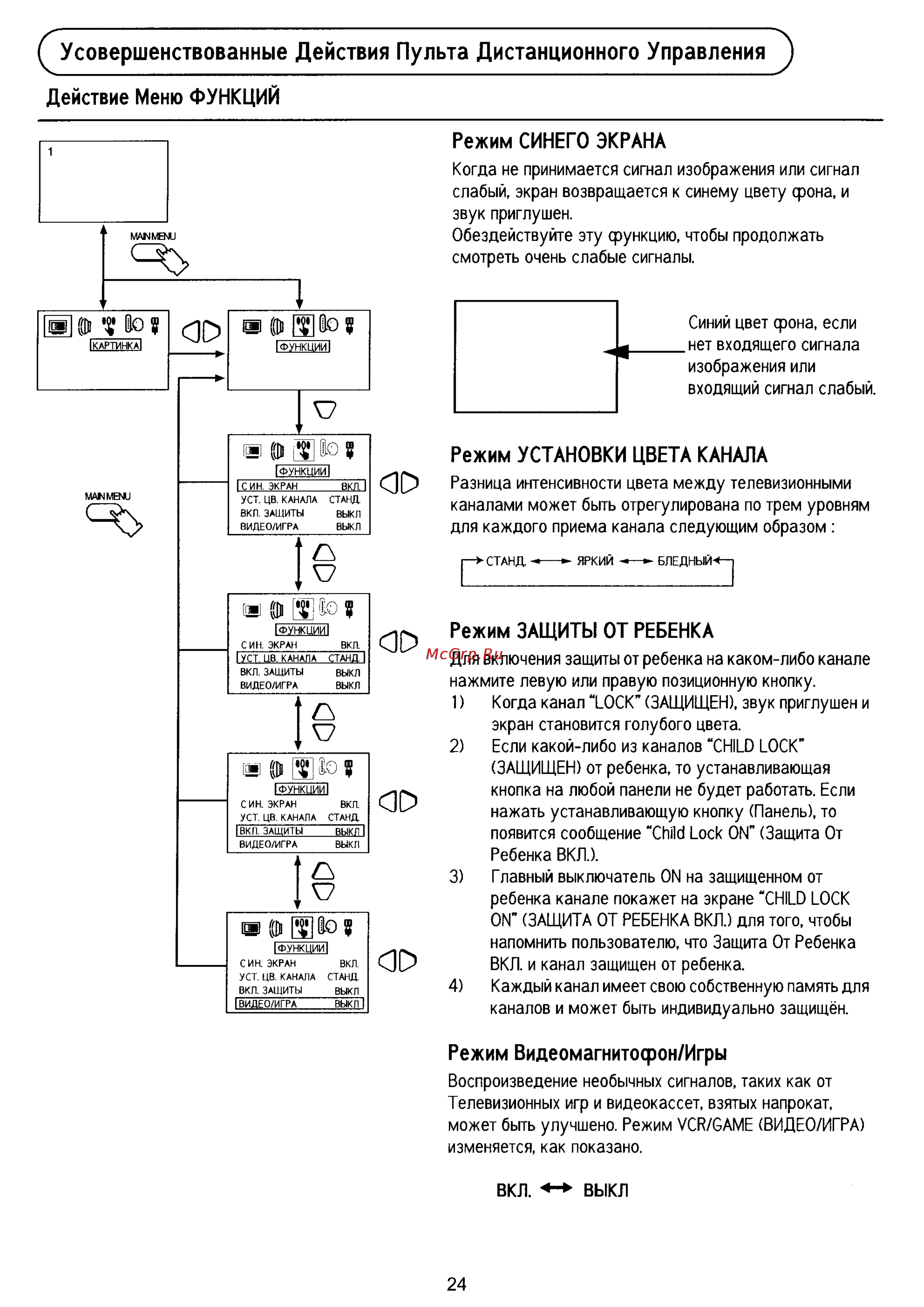Panasonic TX-21PM30TQ [24/30] Усовершенствованные действия пульта дистанционного управления