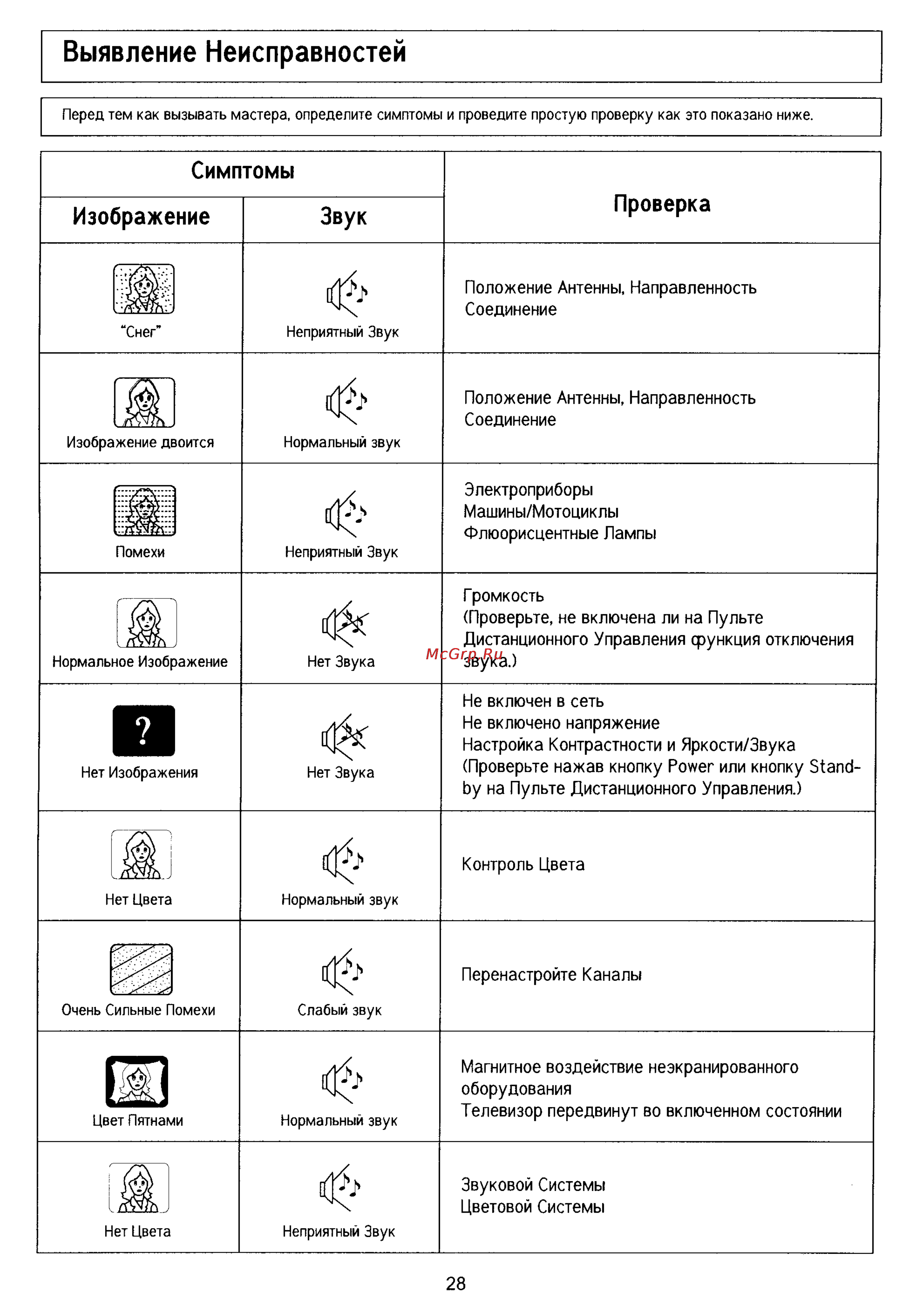 Panasonic TX-21PM30TQ [28/30] Выявление неисправностей