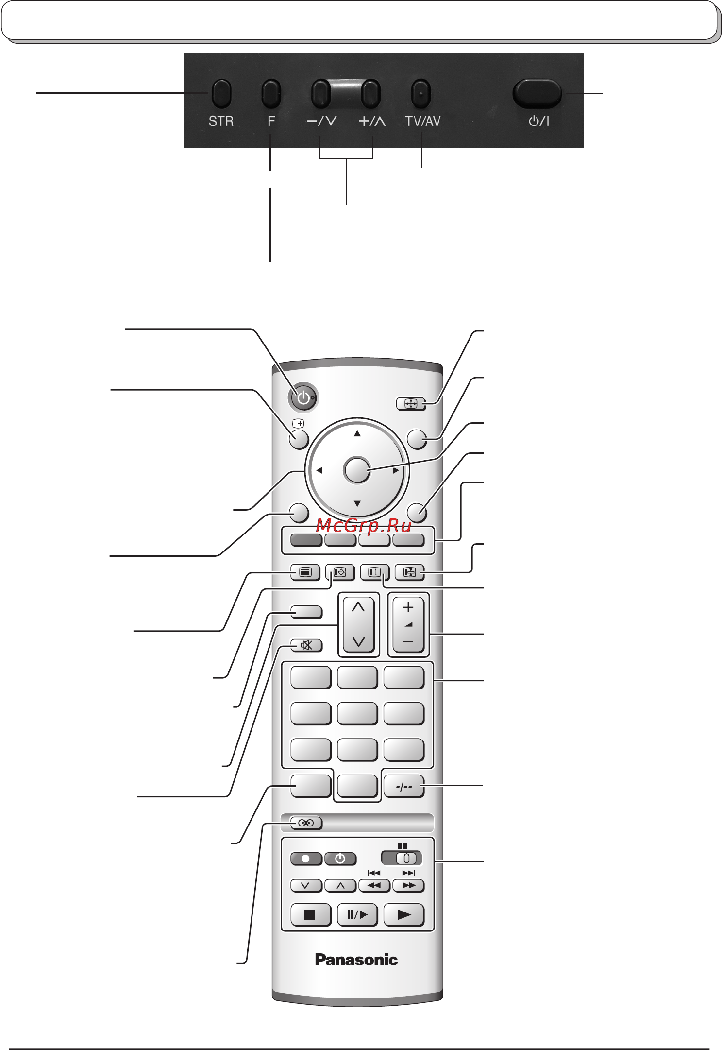 Panasonic TX-20LA60P [7/28] Основное управление внешняя панель и пульт ду