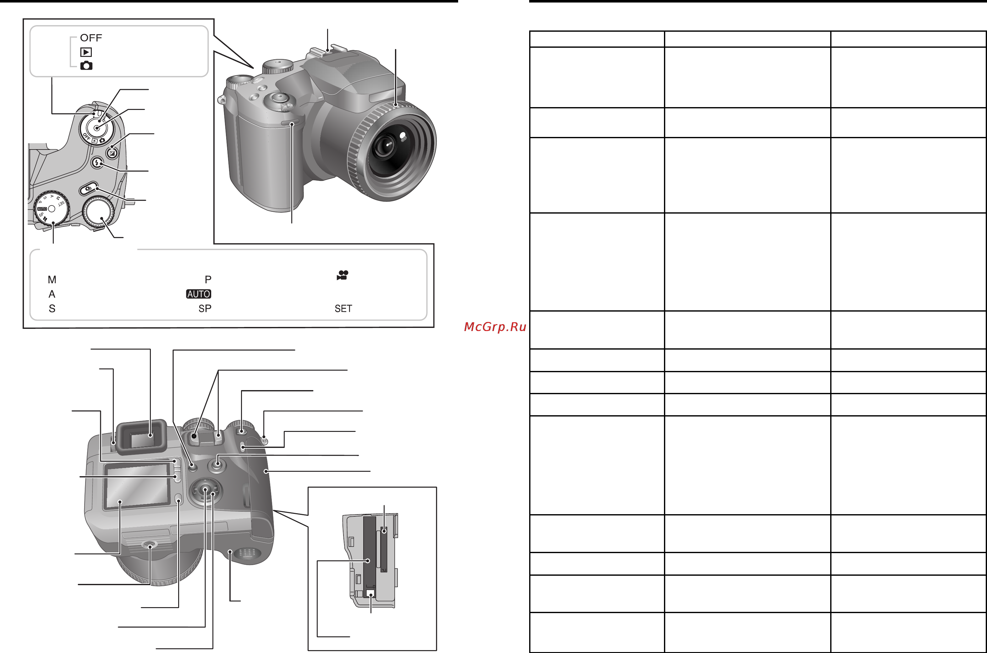 Fujifilm FinePix S7000 [8/60] Возможные неисправности