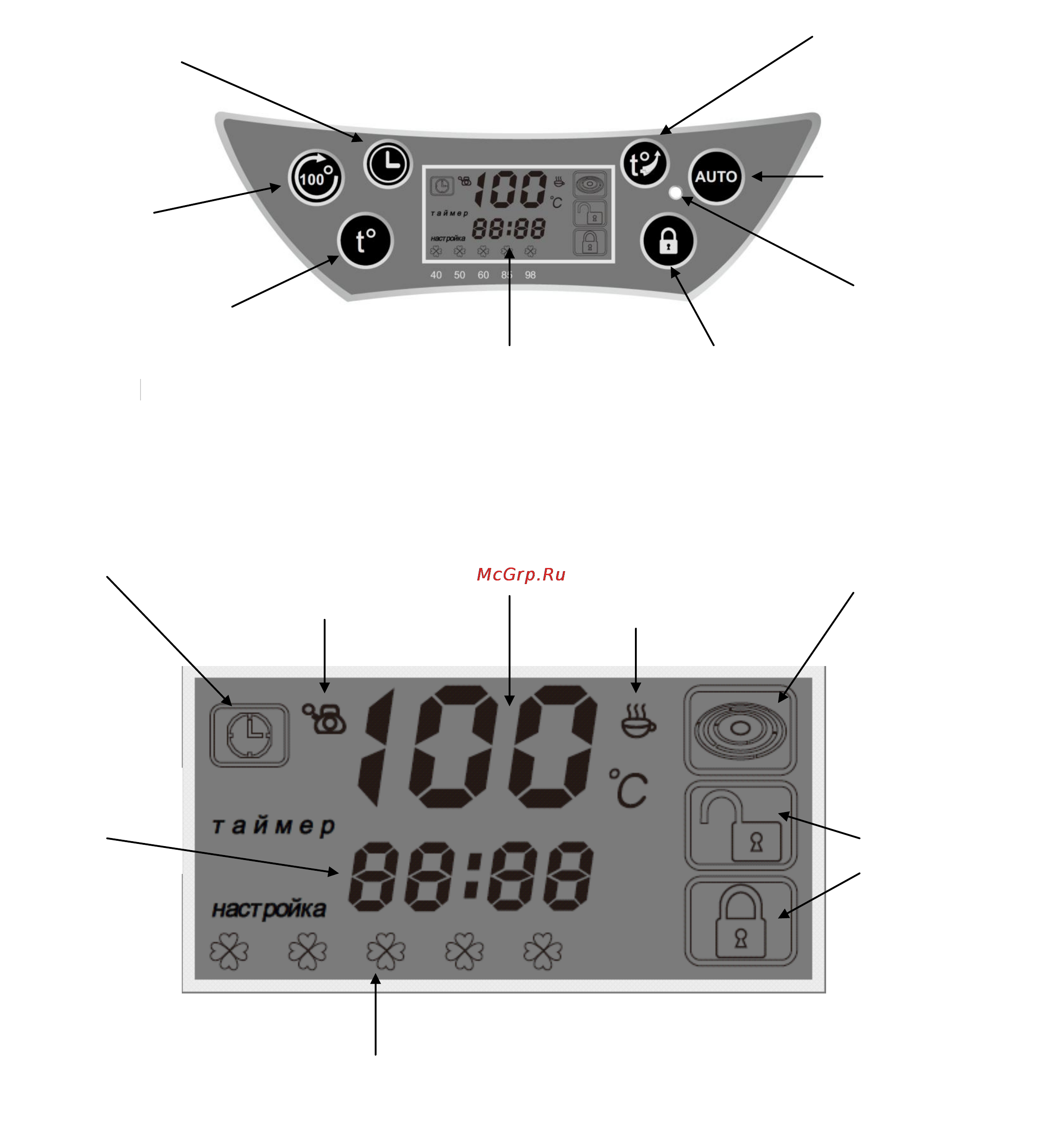 Polaris PWP 4013CL [16/35] Описание дисплея