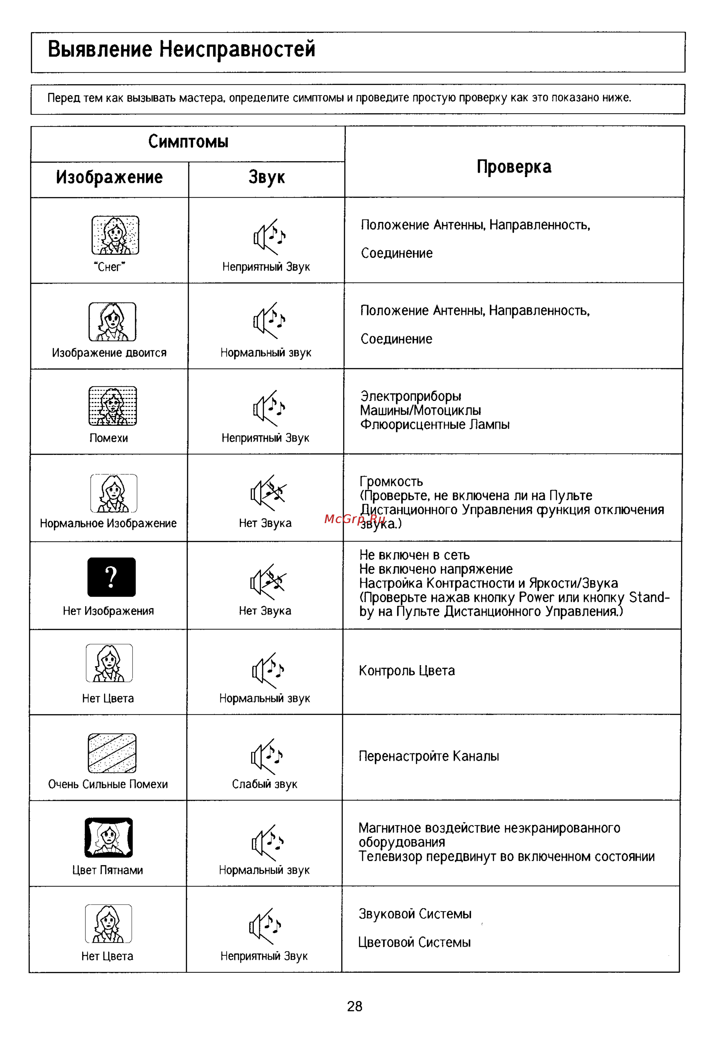 Panasonic TX-21PM10TQ [28/30] Выявление неисправностей