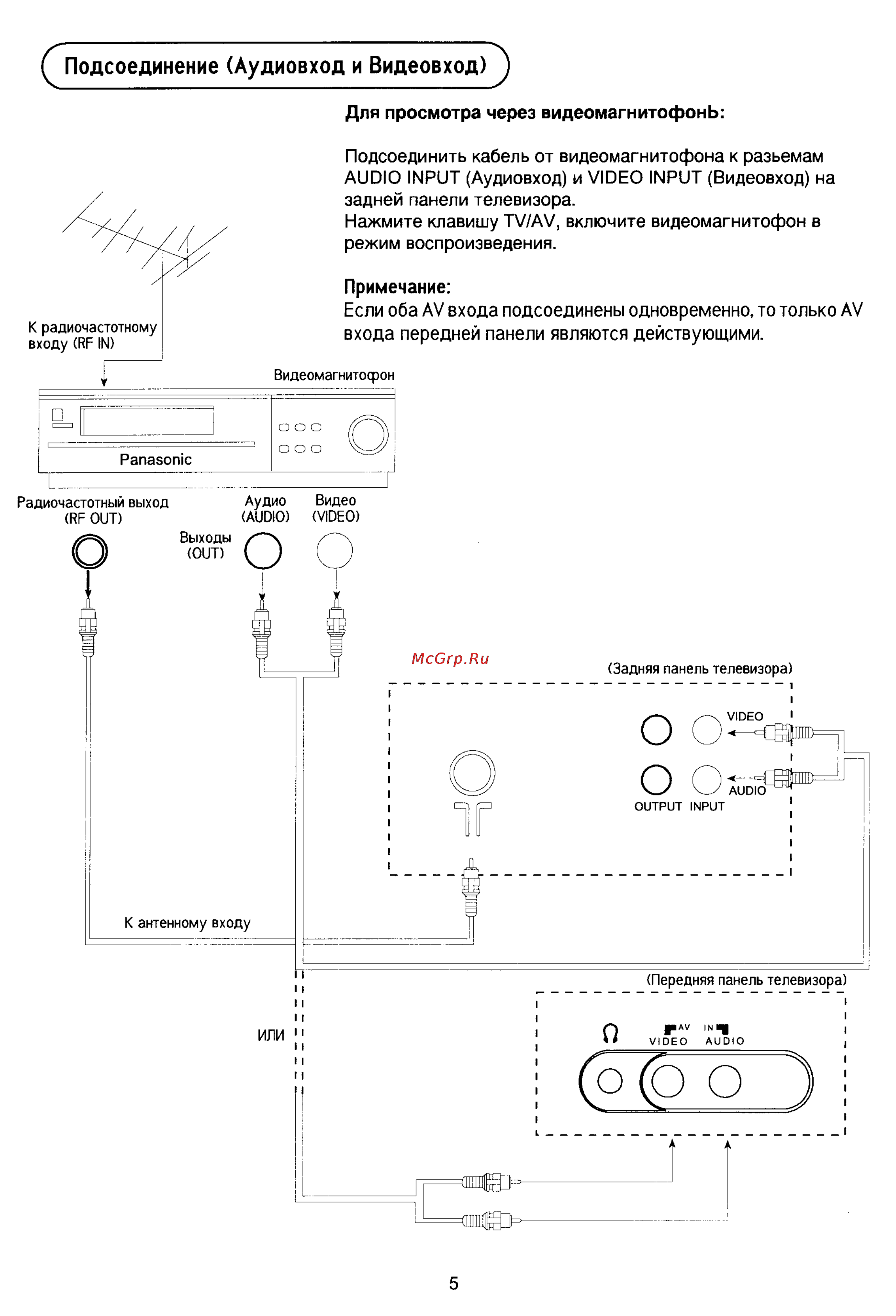 Panasonic TX-21PM10TQ [5/30] Входа передней панели являются действующими