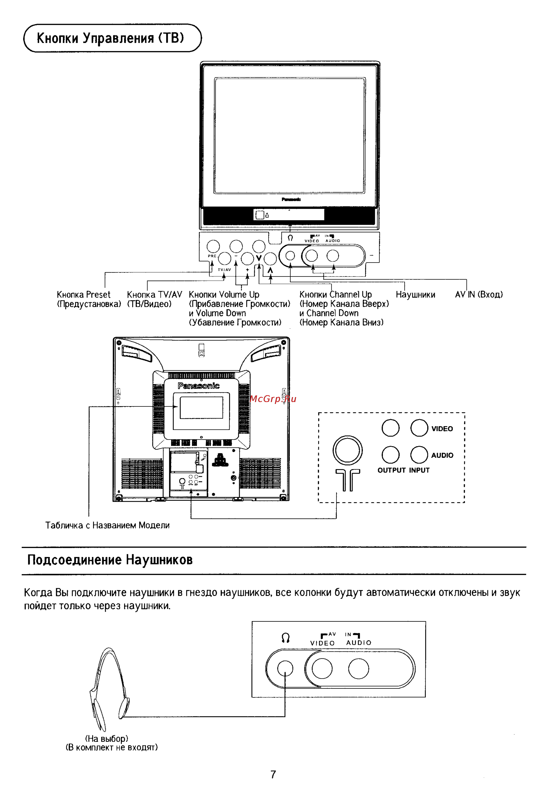Panasonic TX-21PM10TQ [7/30] Q кнопки управления тв